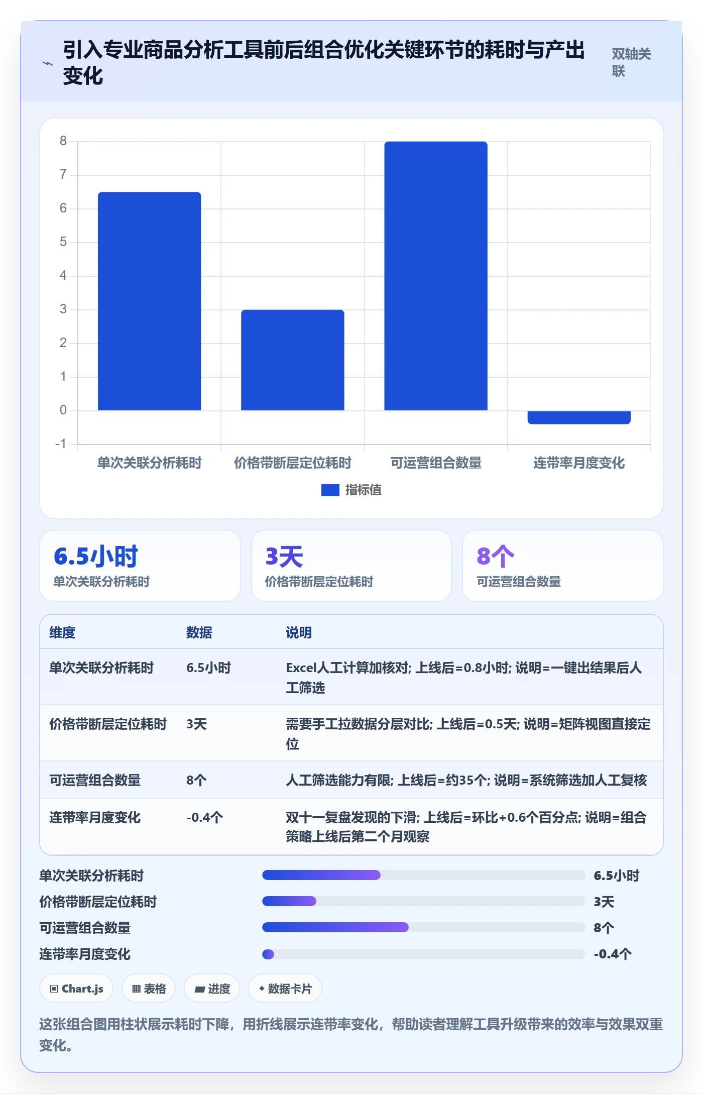 商品分析运营框架：把组合优化纳入工具对比