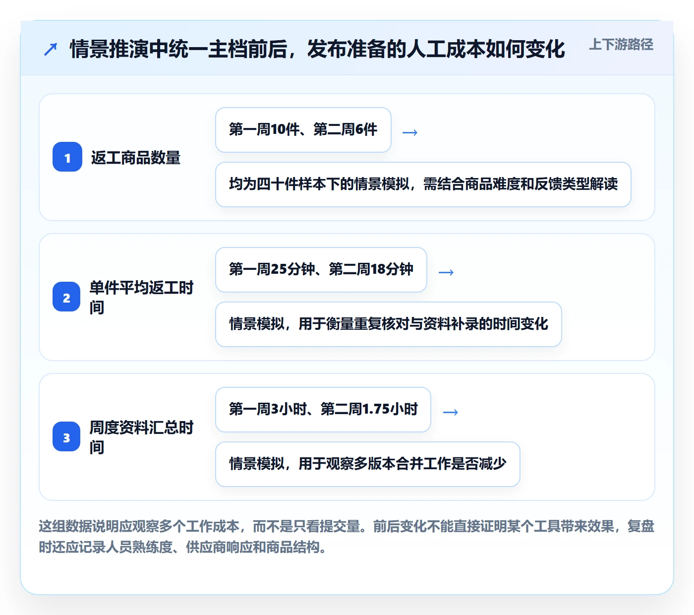 temu工作指南：用中小商家解决商品发布问题