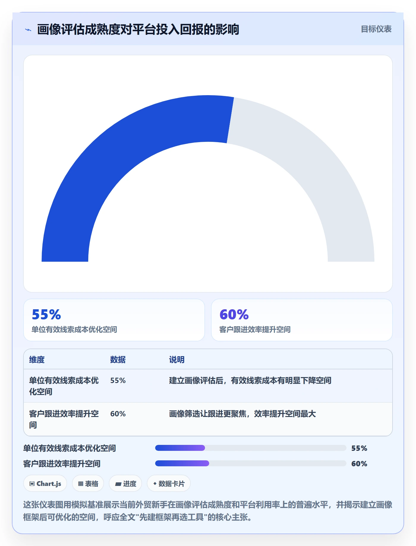外贸数据分析平台选择标准：客户画像维度如何评估新手避坑