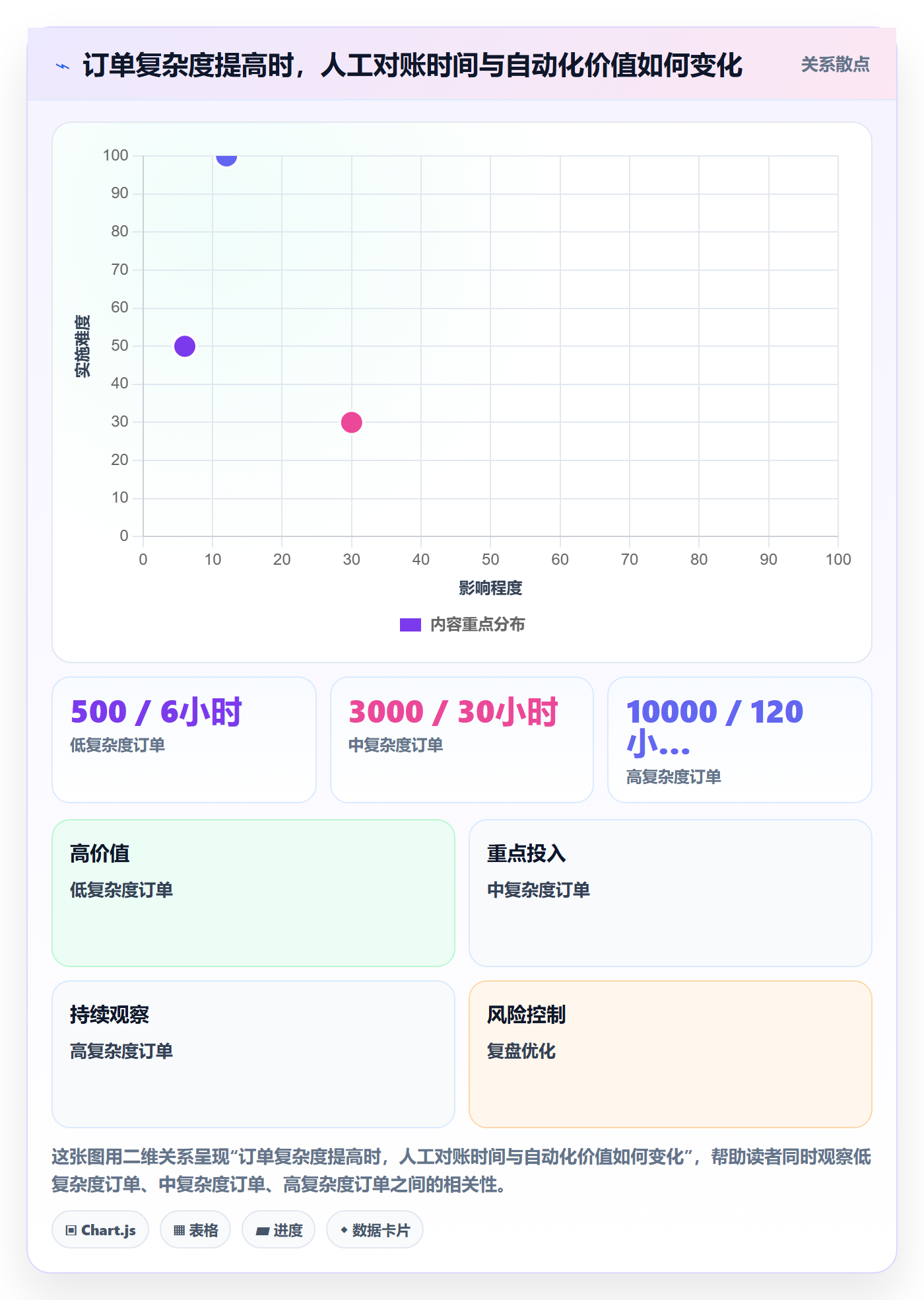 跨境电商配置指南：税务合规需要哪些新手避坑设置
