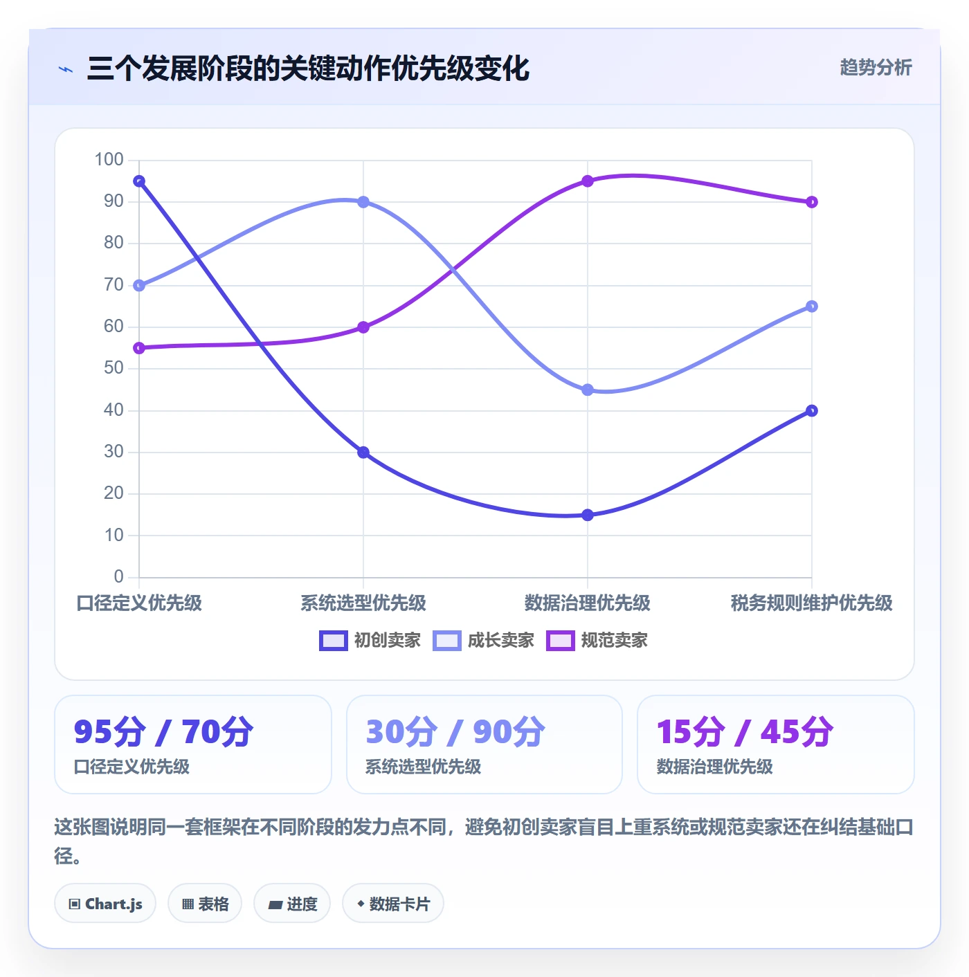 erp跨境电商怎么管？以财务核算为核心的合规管理方案