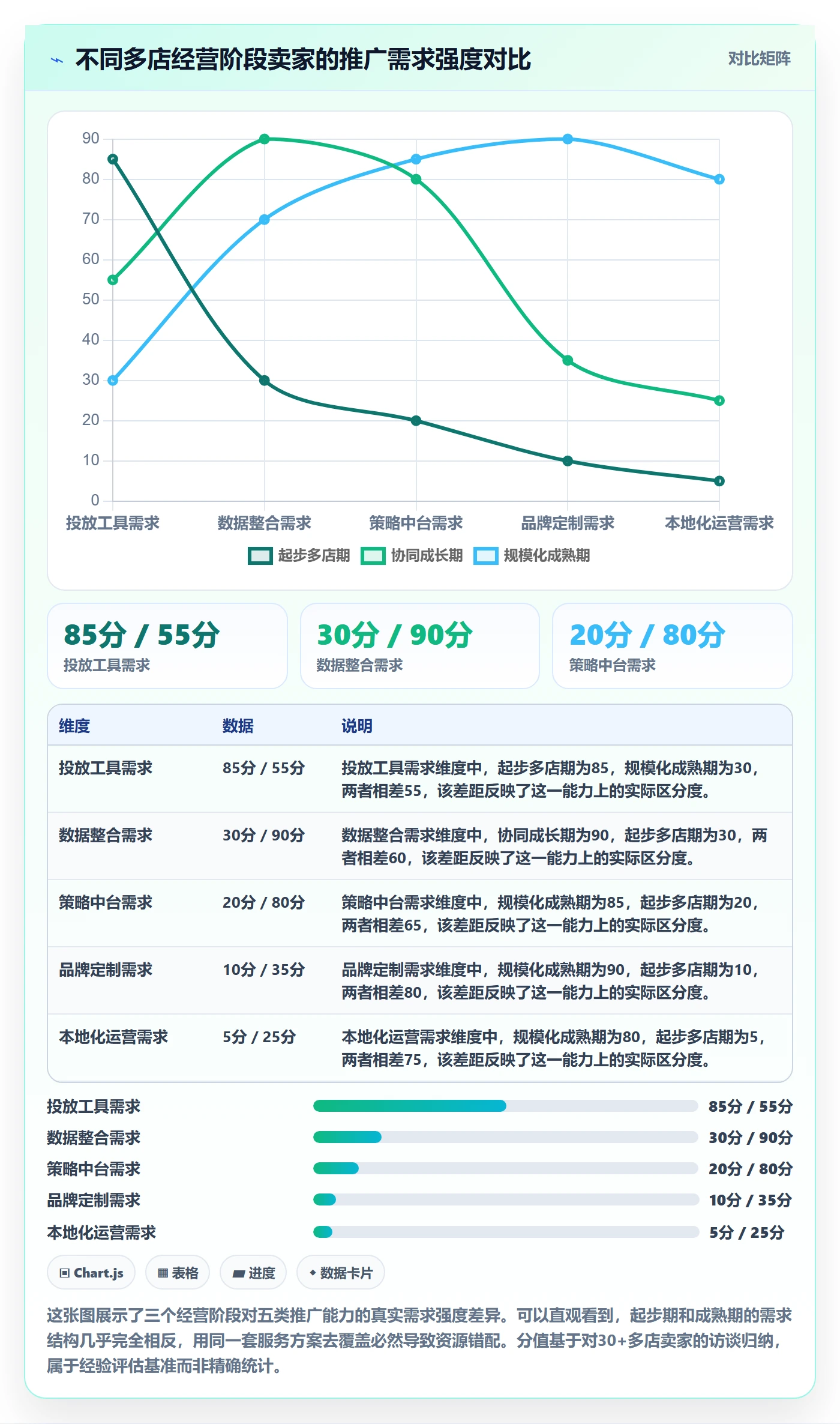跨境电商一站式服务决策指南：用多店经营判断运营推广方案
