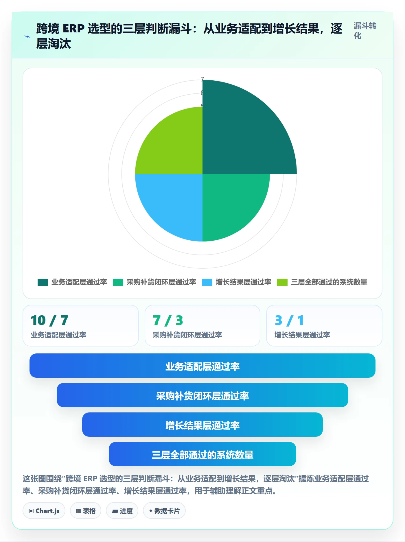 erp跨境电商怎么选？采购补货相关的增长策略判断标准