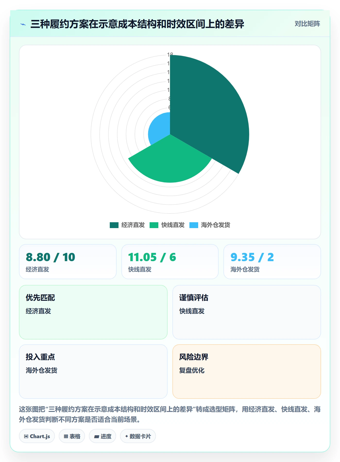 跨境电商管理要点：跨境物流的中小商家如何设计