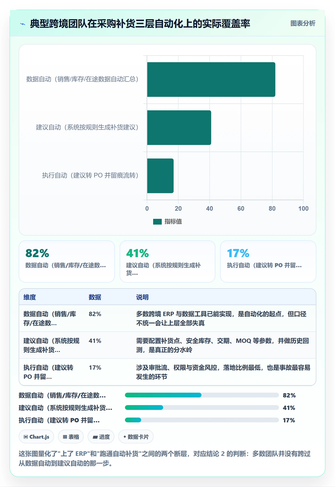 erp跨境电商管理模板：围绕采购补货开展自动化方案