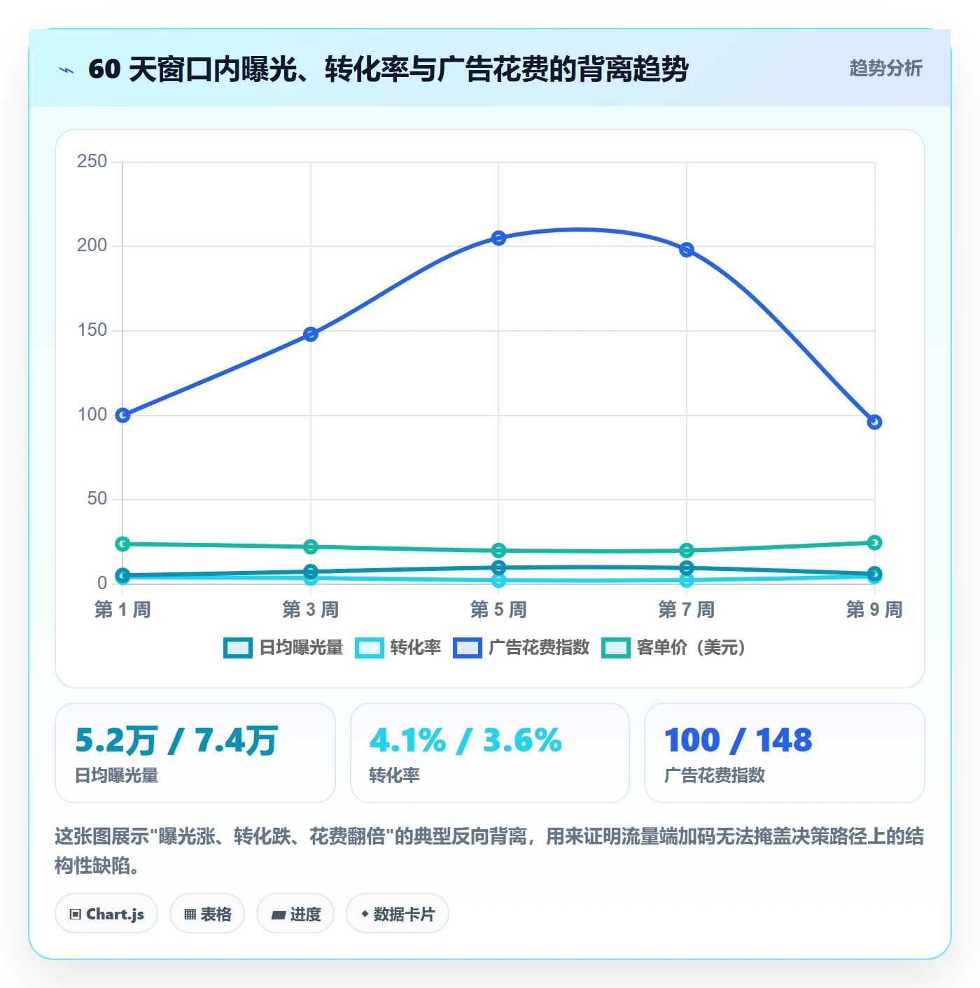 跨境电商运营工作指南：用进阶玩法解决转化优化问题