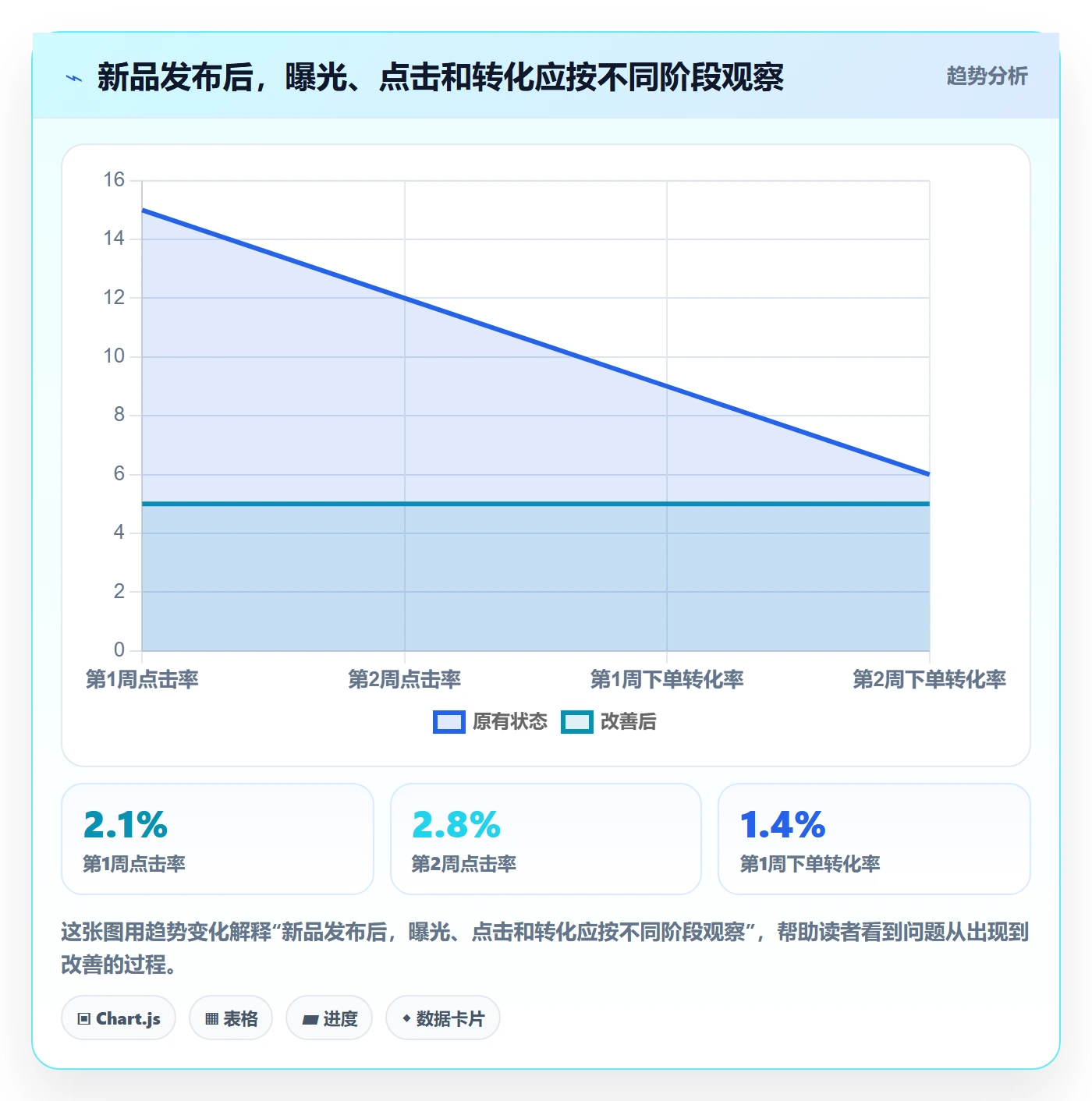 temu基础课：商品发布相关的中小商家一次讲透