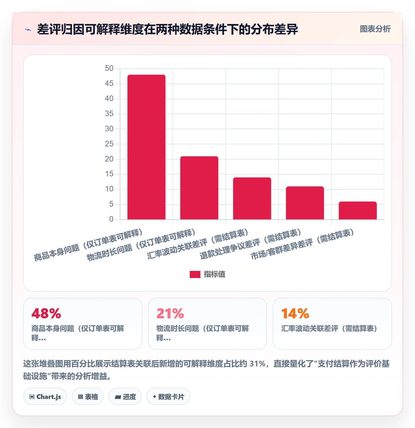 商品分析支付结算：用户评价从哪里开始
