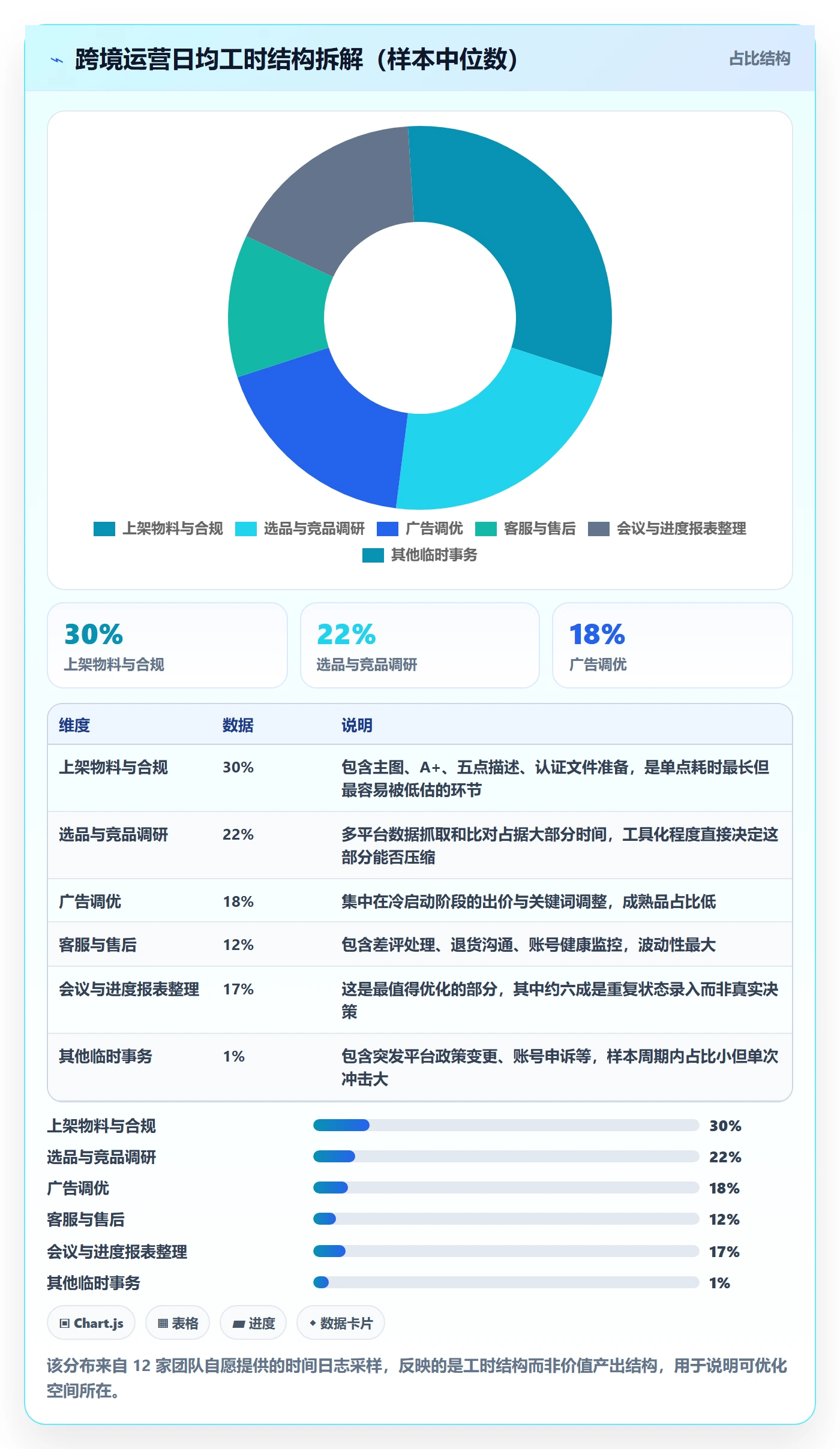 跨境电商运营怎么管？以选品上新为核心的日常管理方案