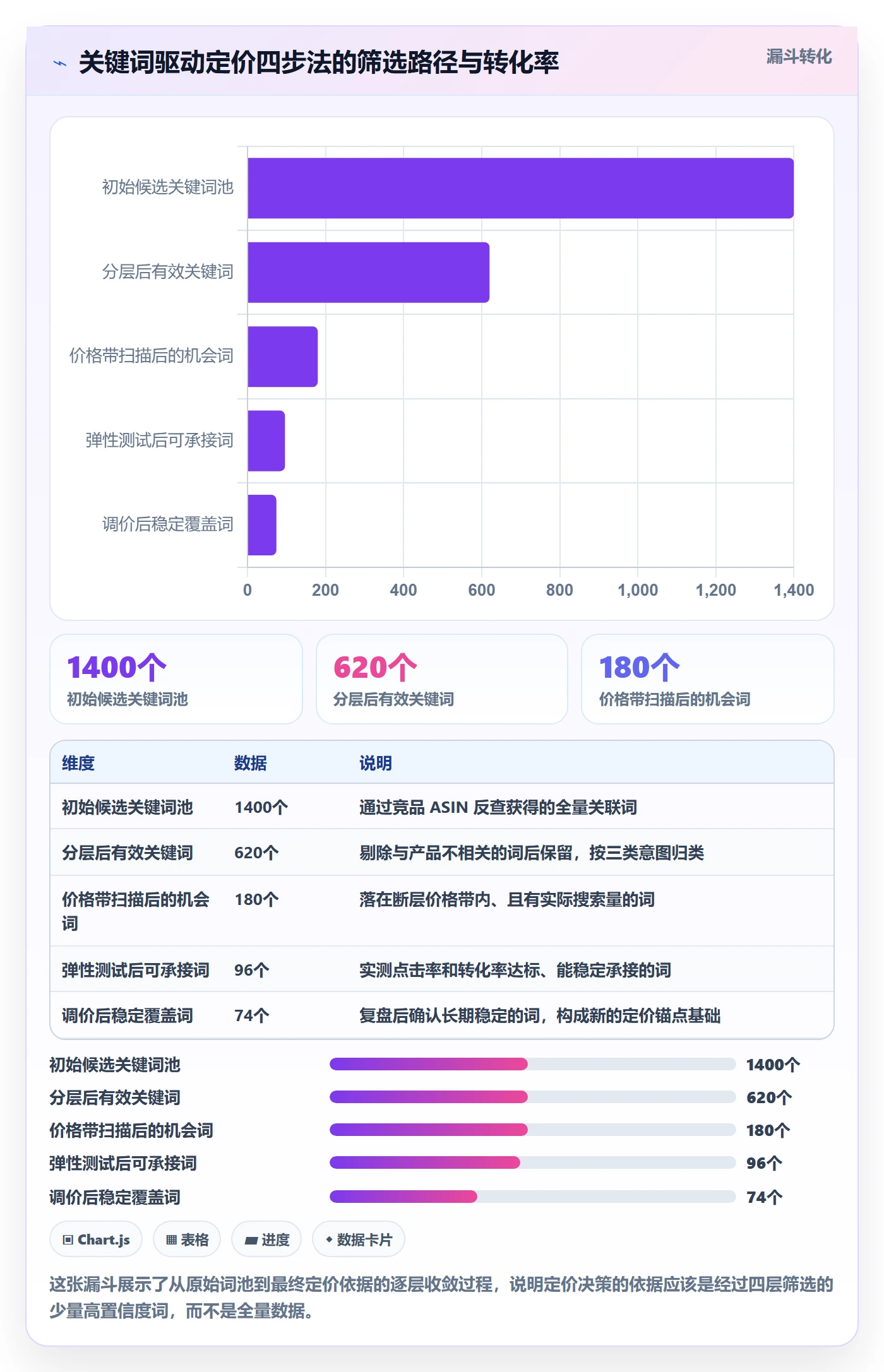 亚马逊软件操作手册:关键词工具对应的定价策略步骤