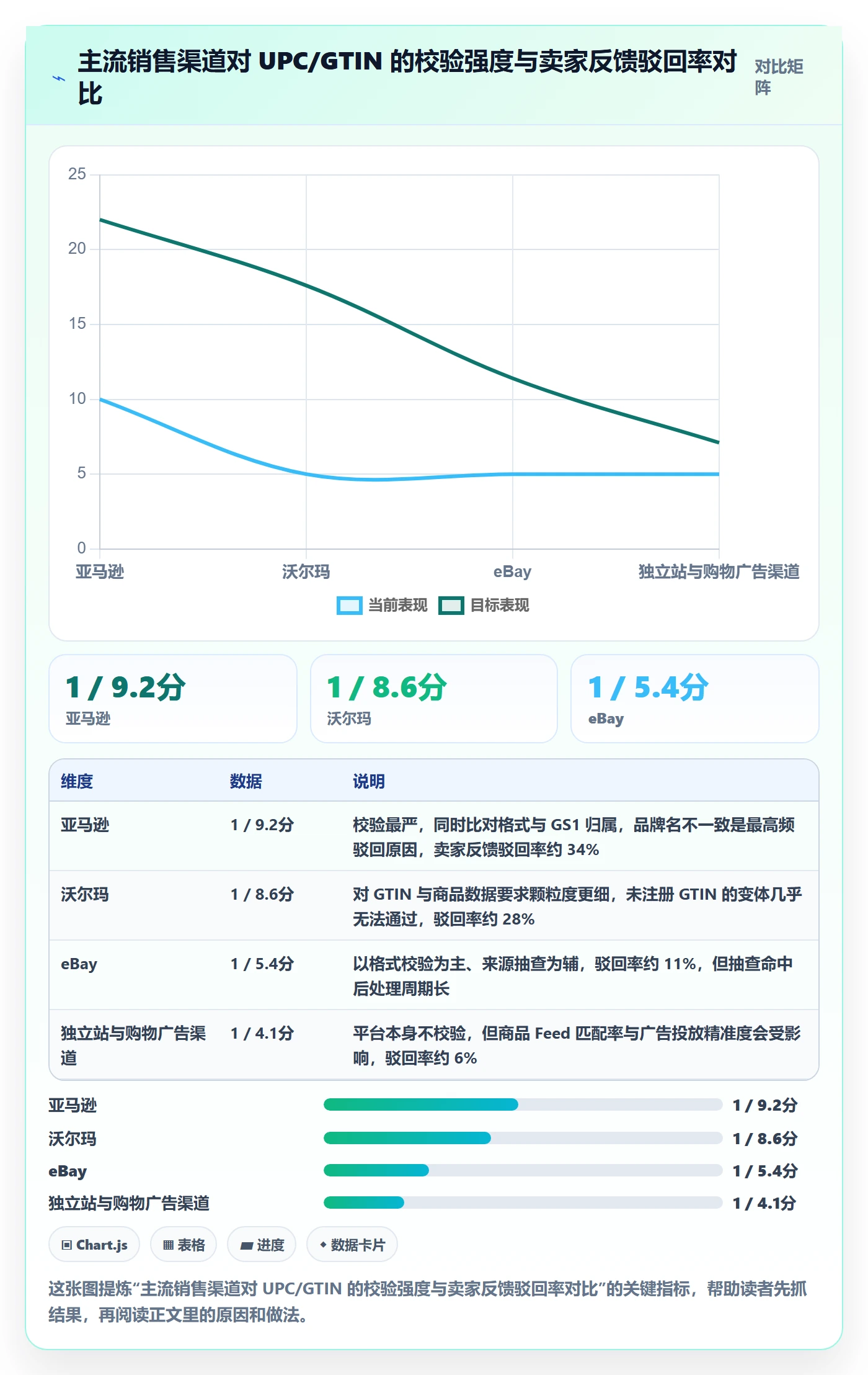 UPC码建设路线：从平台审核到进阶玩法分几步