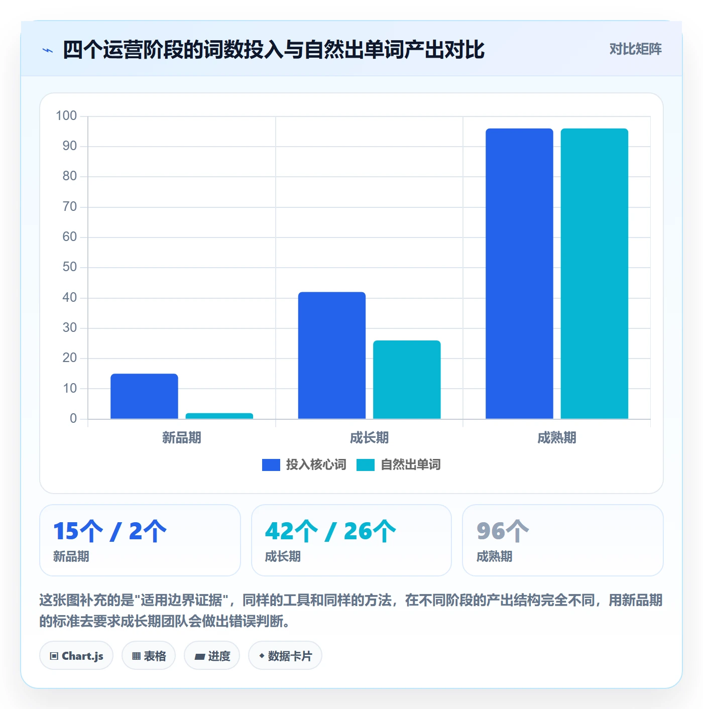 亚马逊软件基础课：关键词工具相关的案例拆解一次讲透