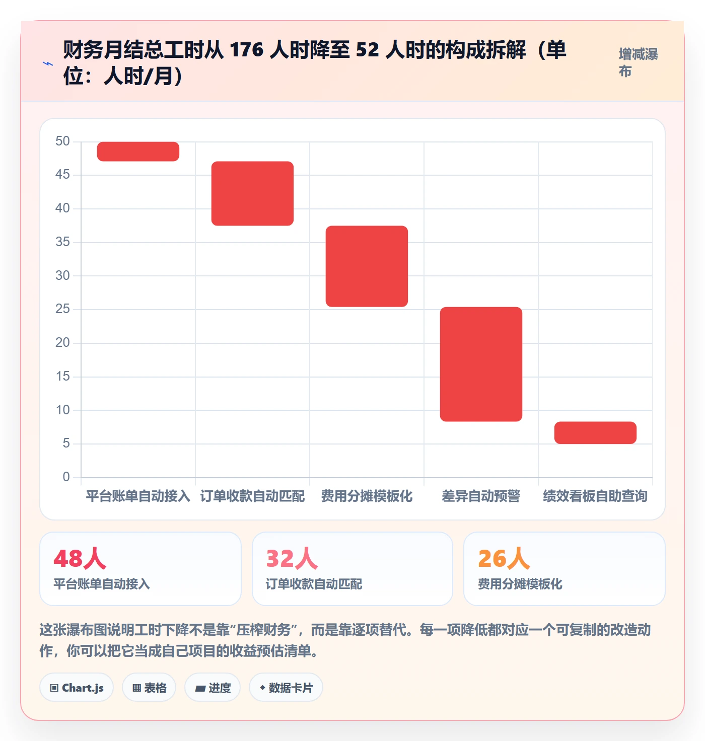 erp跨境电商升级方案：用绩效考核改善财务核算