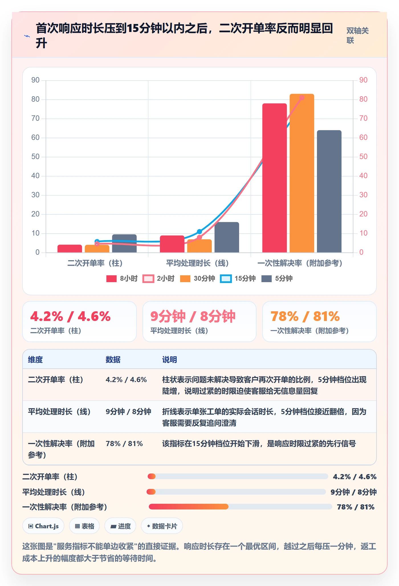 跨境电商运营基础课：客户服务相关的年度规划一次讲透