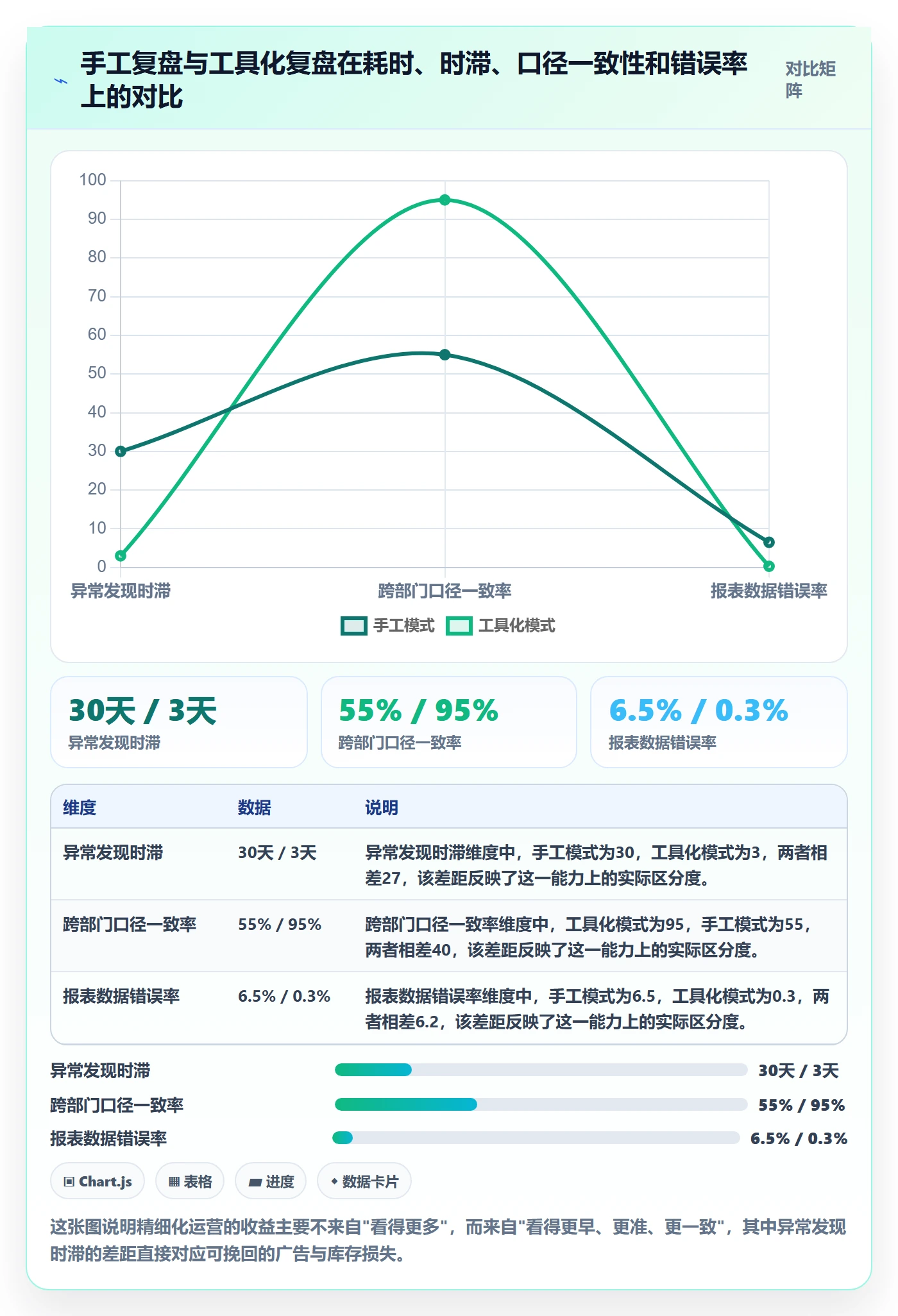 跨境电商运营怎么落地？从数据复盘讲清精细化运营