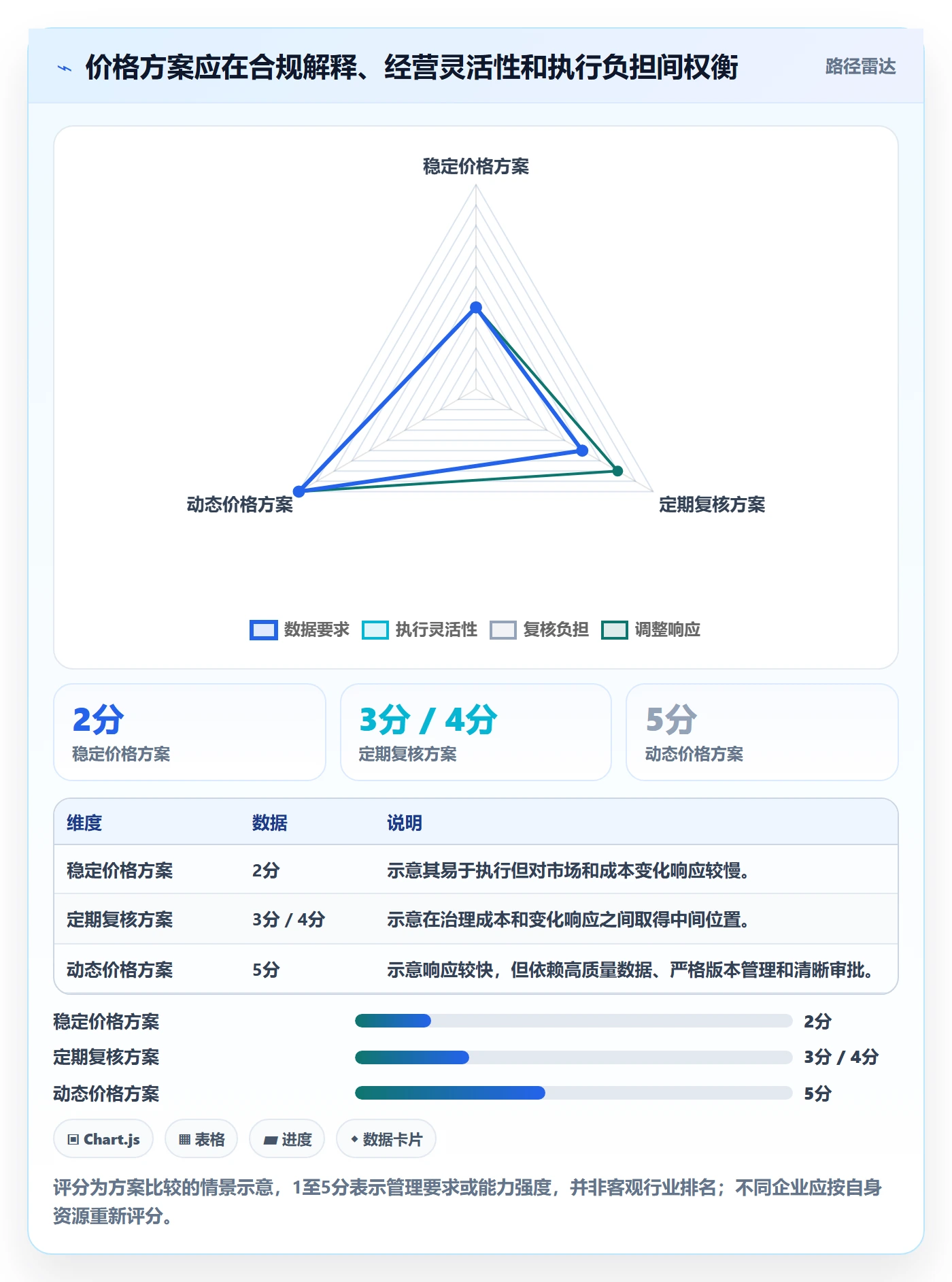 跨境电商问题诊断：税务合规如何用定价策略改进