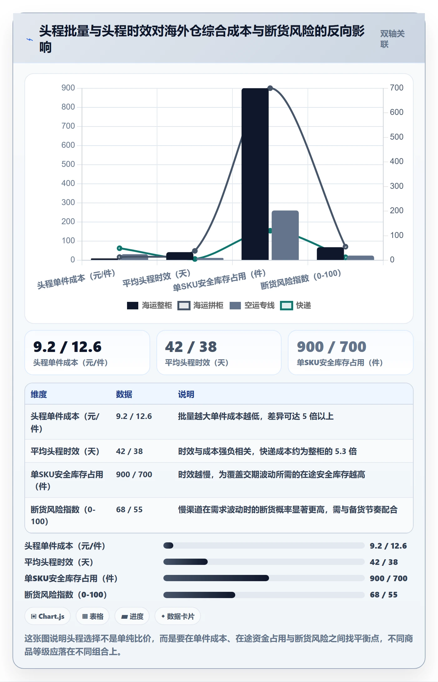 erp跨境电商管理要点：库存管理的物流方案如何设计
