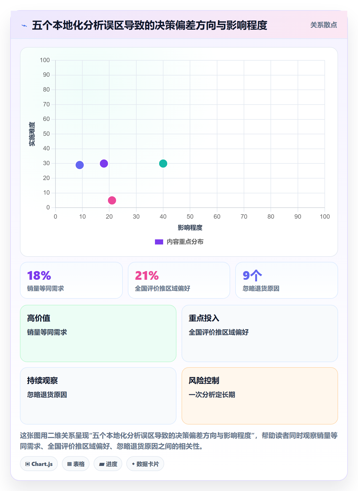 商品分析使用技巧：市场需求对应的本地化运营方法