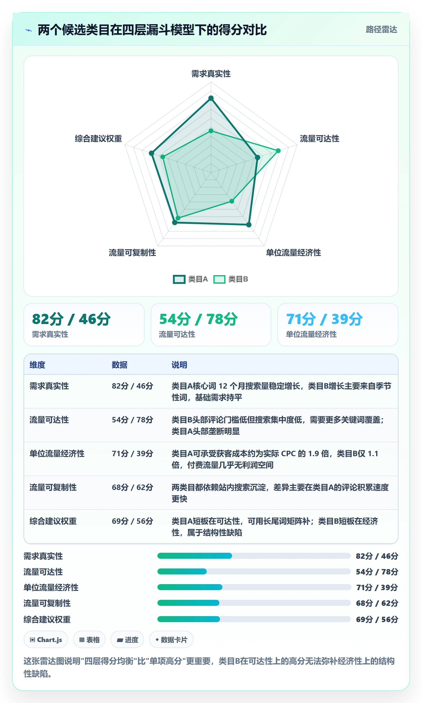 跨境电商运营怎么优化？先从流量获取的市场调研入手