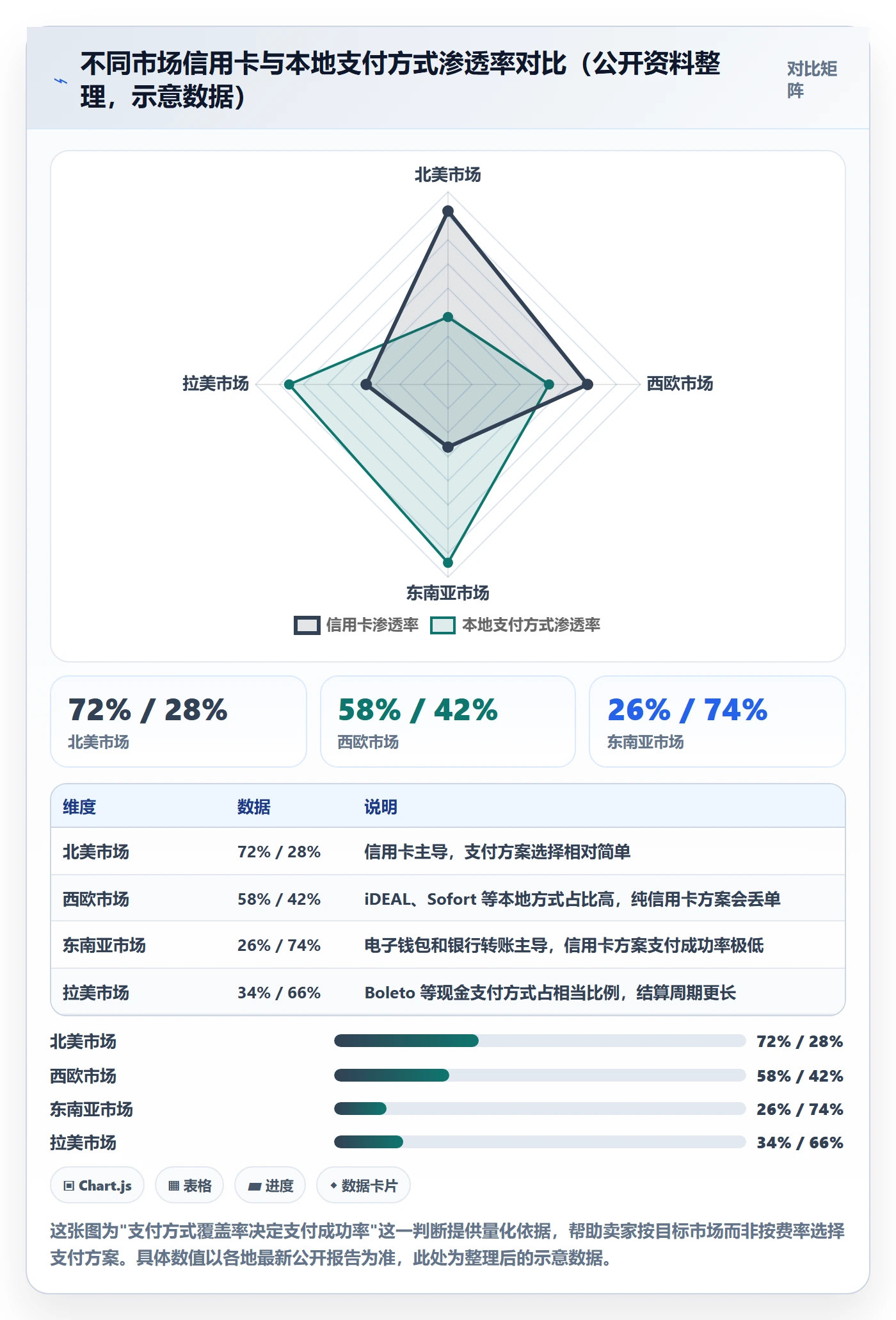 跨境电商一站式服务使用技巧：支付收款对应的常见误区方法