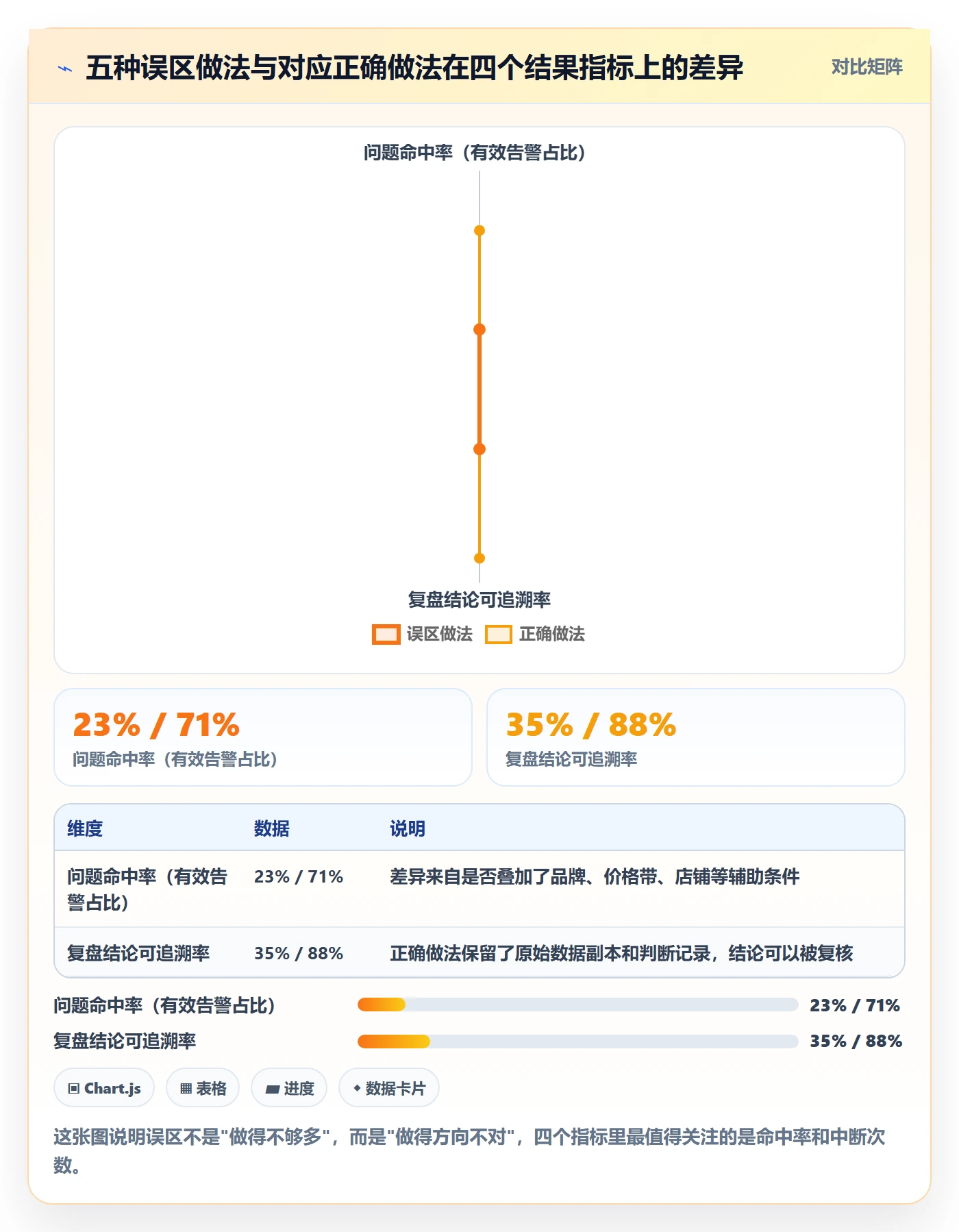 UPC码数据方法：用重复码排查支撑数据复盘判断