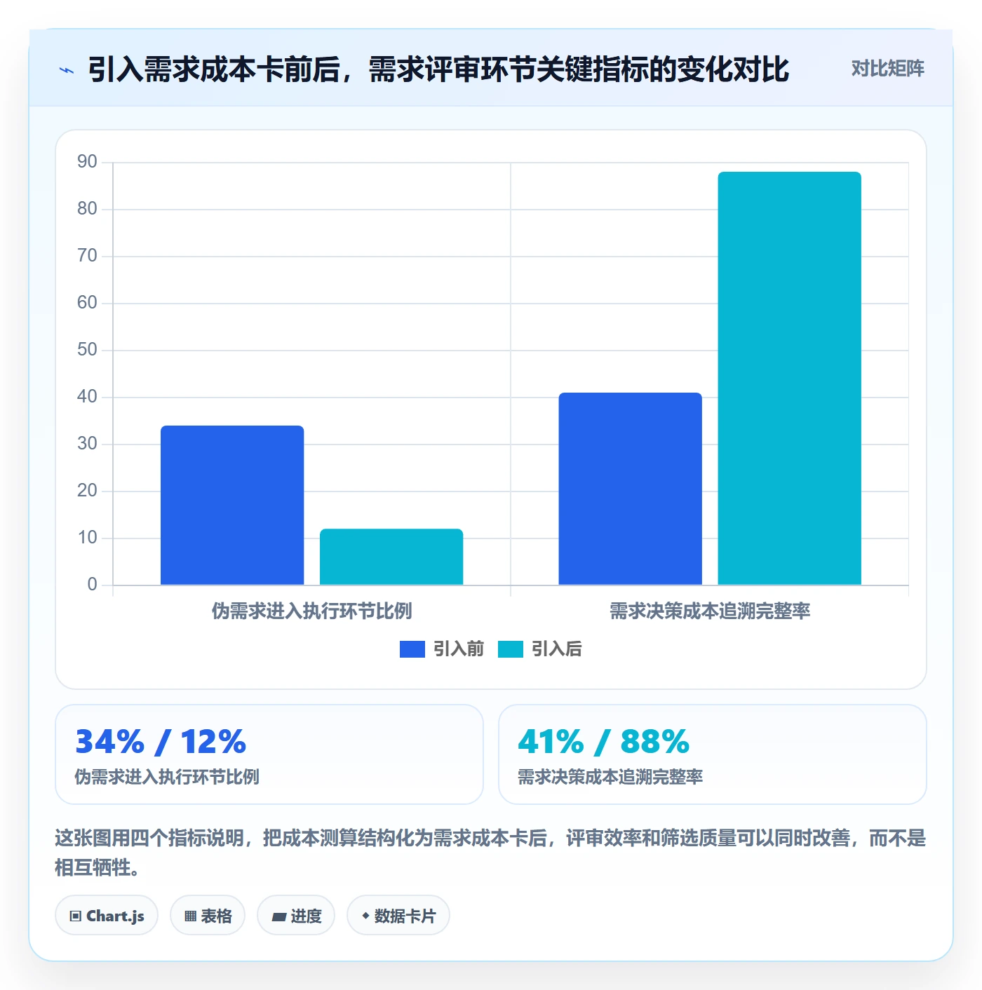 商品分析执行标准：市场需求环节如何体现成本控制