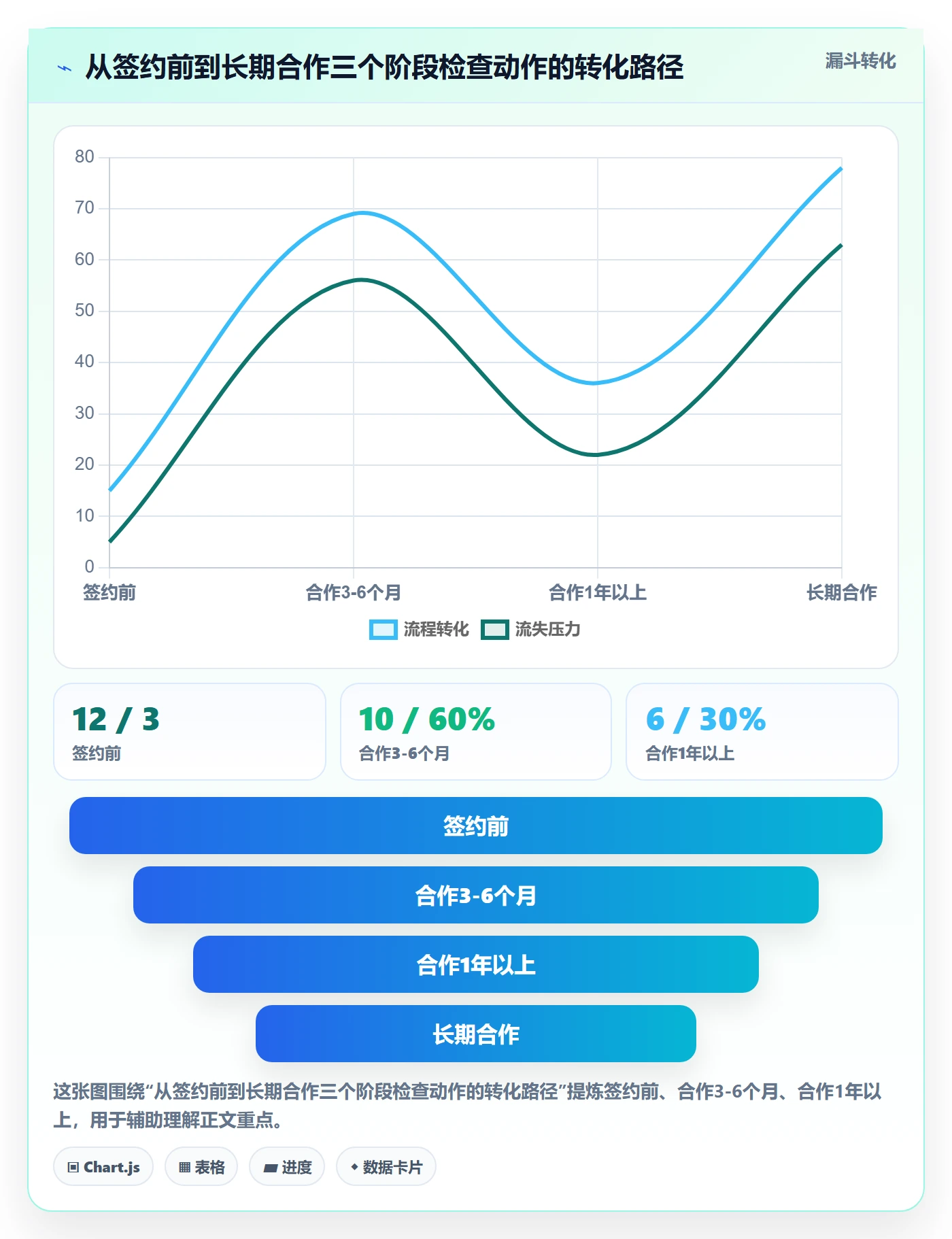 跨境电商一站式服务检查方法：通过选品采购评估精细化运营质量