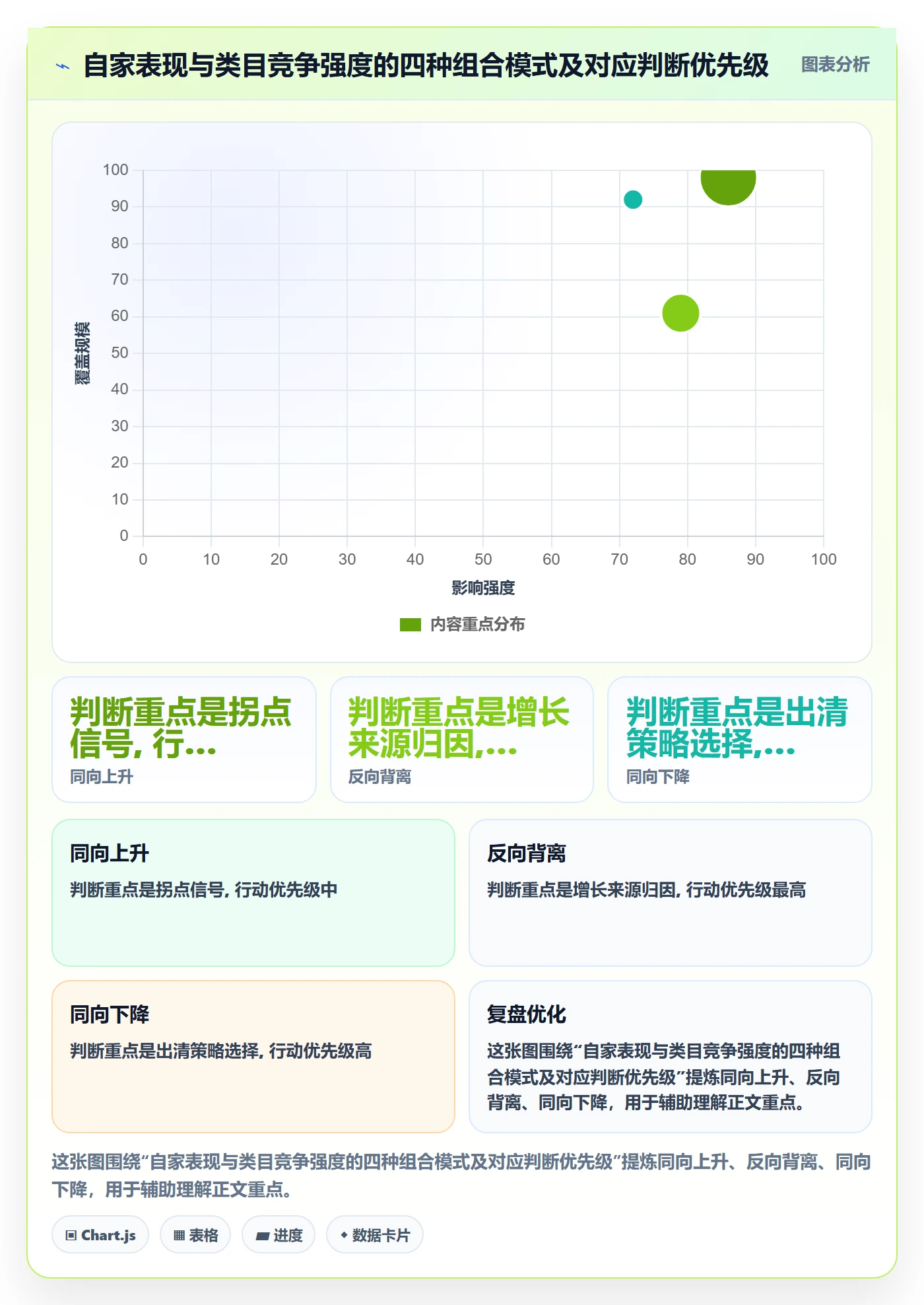 商品分析怎么用？竞争强度场景下的趋势观察拆解