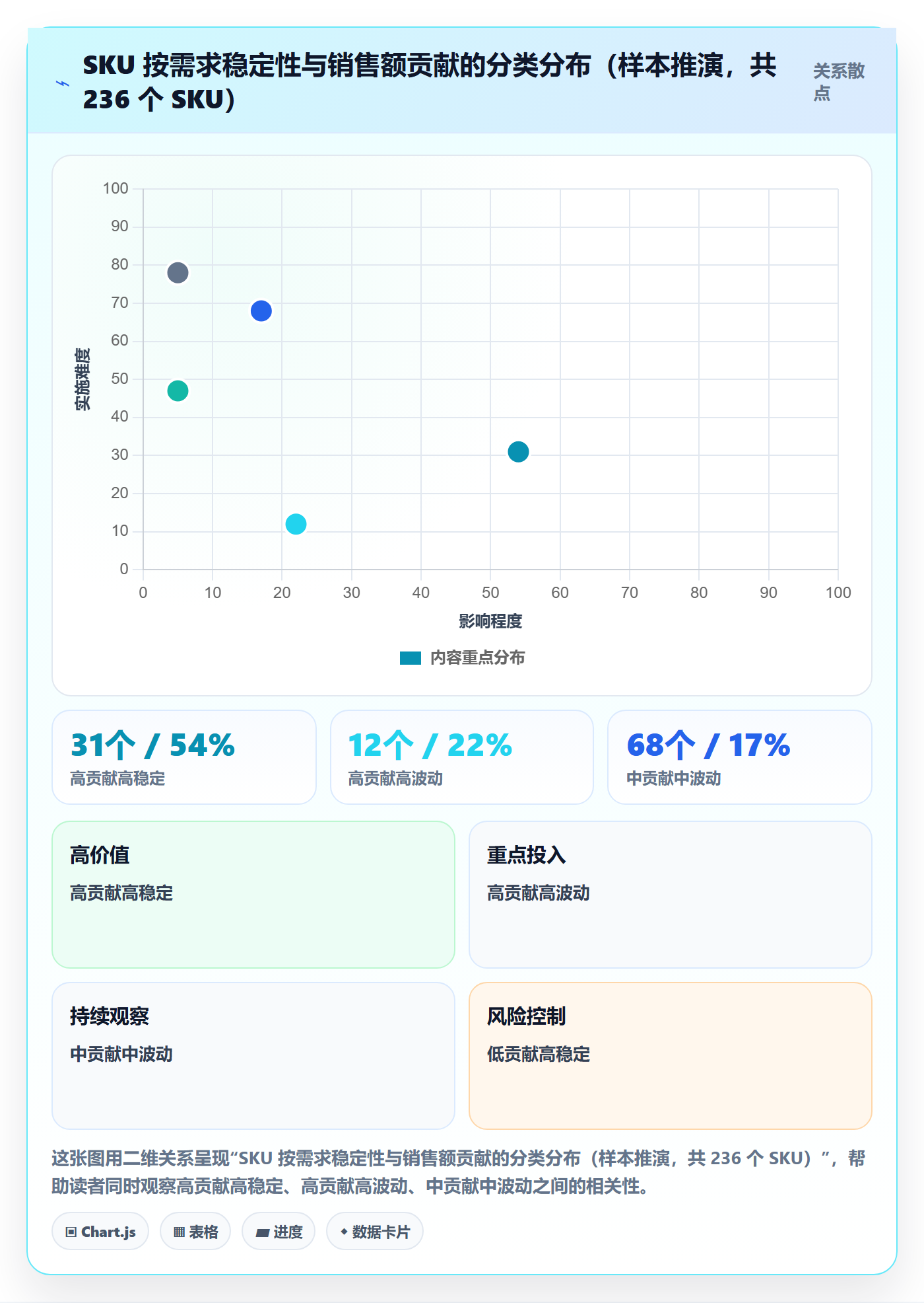 跨境电商运营从0到1：库存计划的问题清单与操作要点
