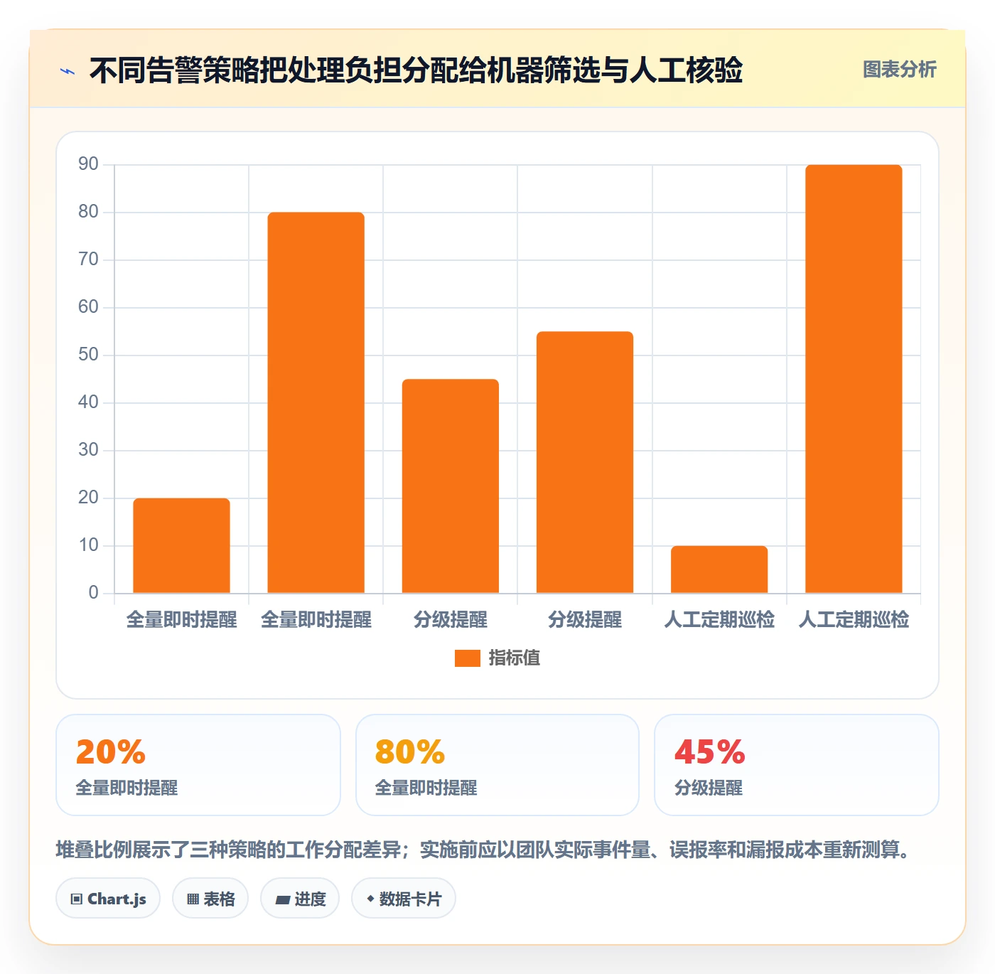 电商数据查询网站业务拆解：平台榜单为什么影响团队协同