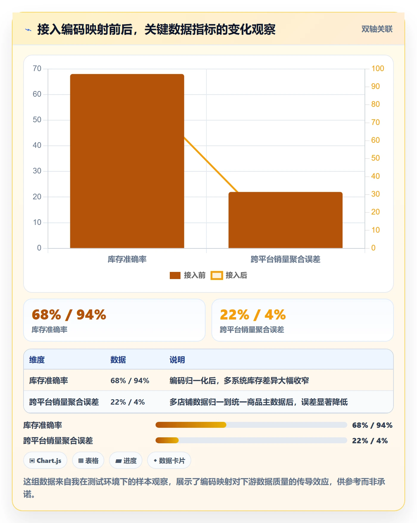 外贸数据分析平台业务拆解：商品编码为什么影响海外仓管理
