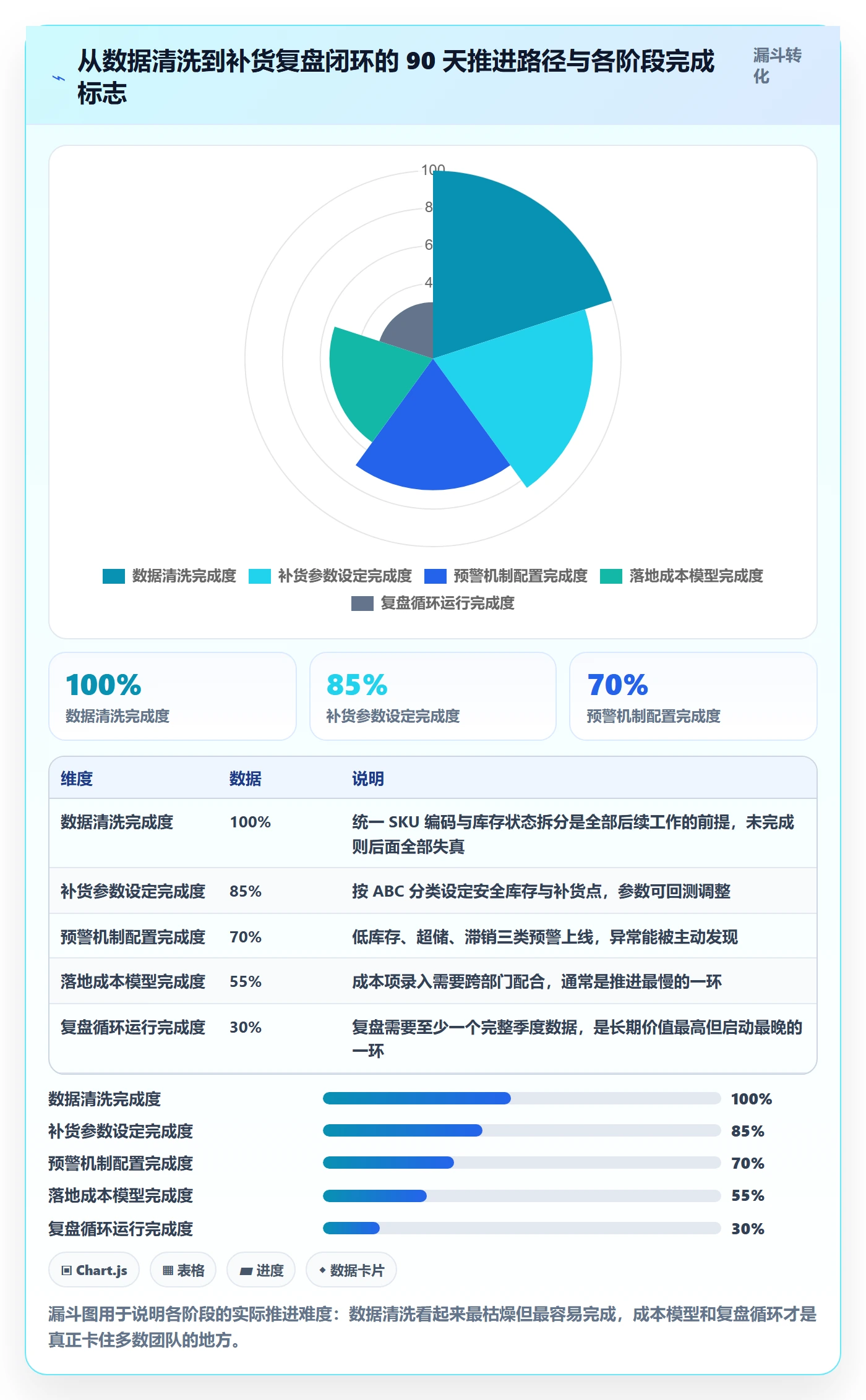 想做好erp跨境电商，先掌握成本控制中的采购补货