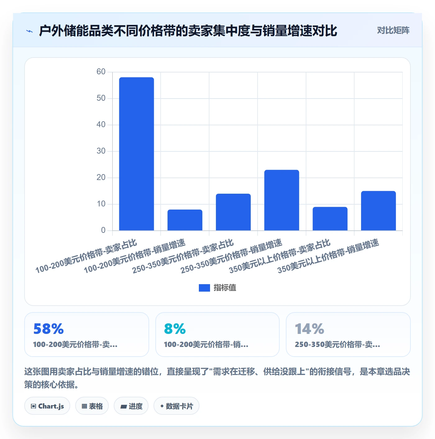 商品分析规划方法：竞争强度与市场调研如何衔接