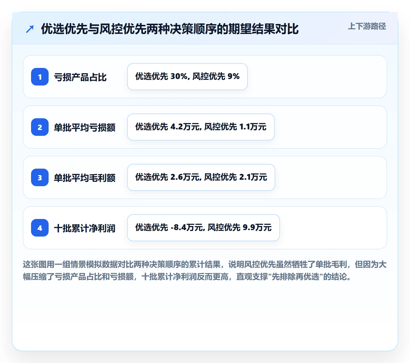 跨境电商一站式服务决策指南：用风险排查判断选品采购方案