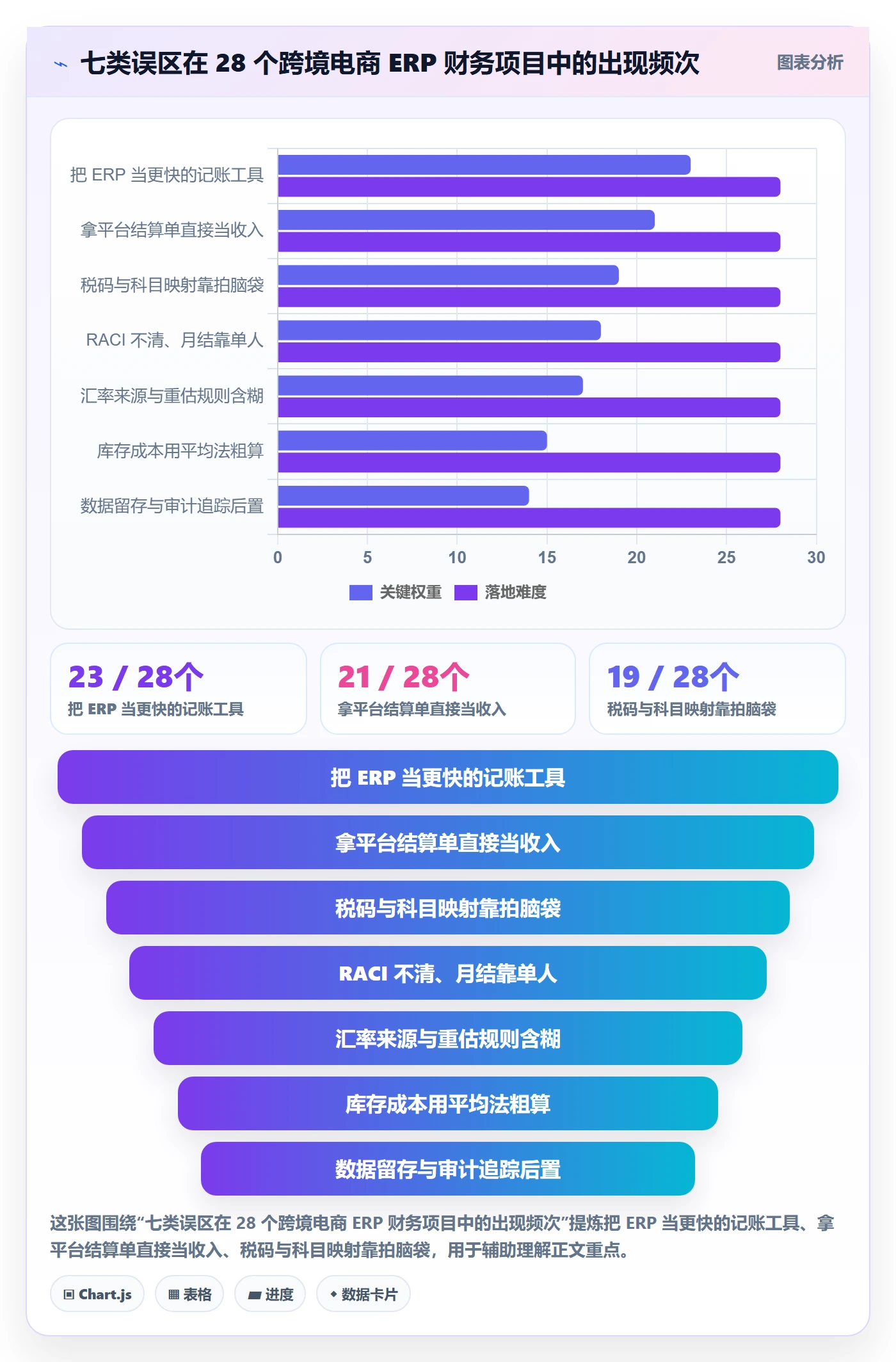 erp跨境电商方案设计：财务核算场景的合规管理怎么做