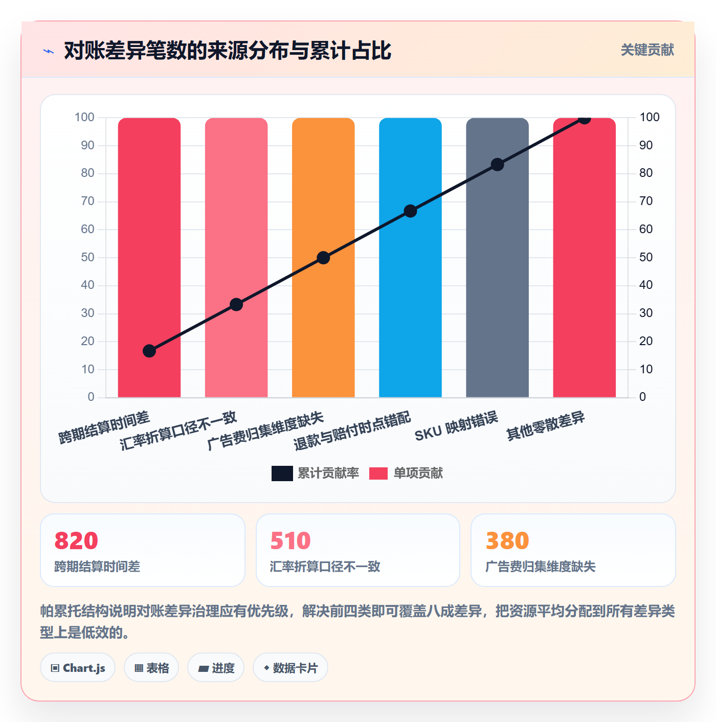 erp跨境电商运营框架：把财务核算纳入自动化方案