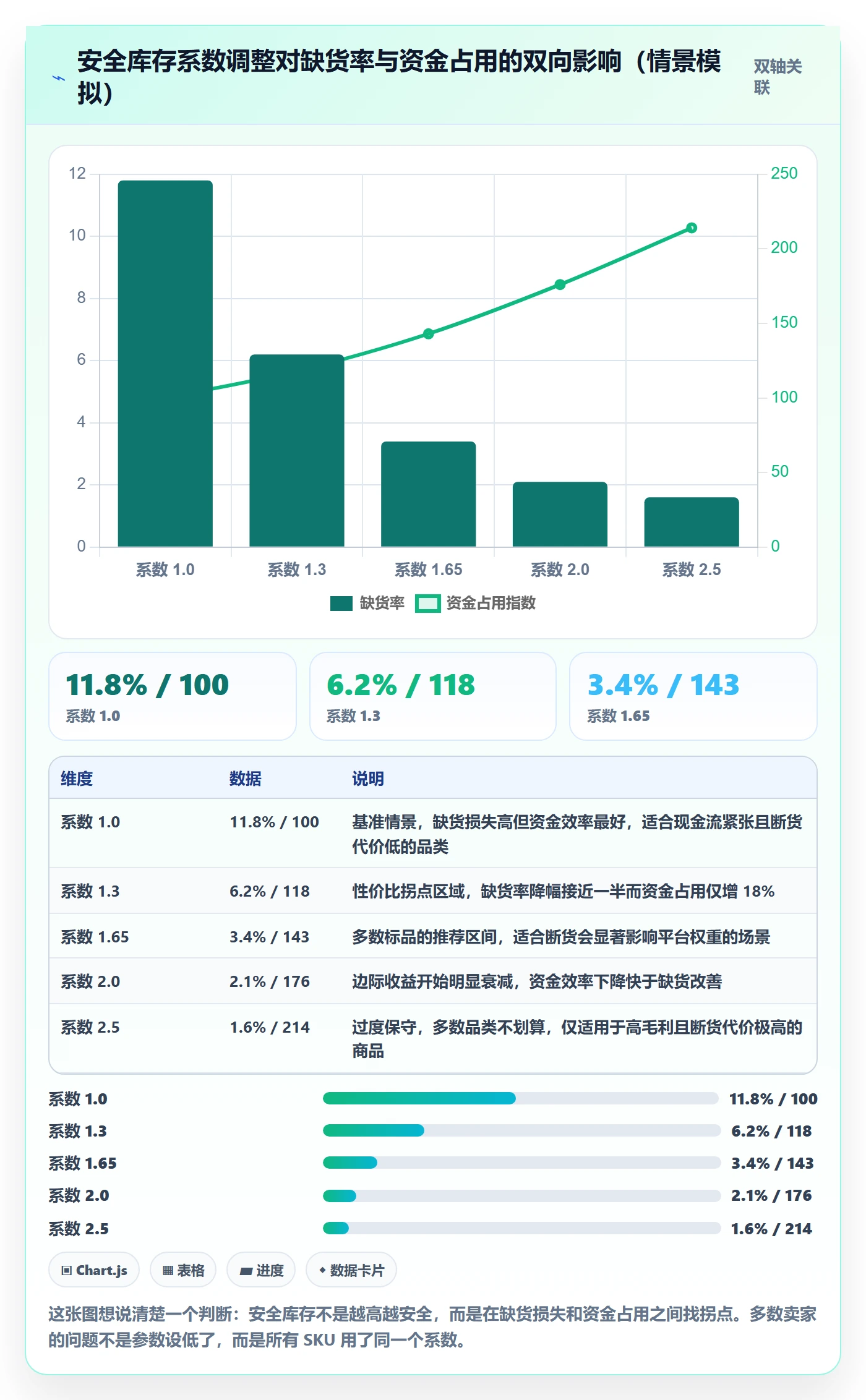 erp跨境电商实施路径：库存管理如何完成成本控制