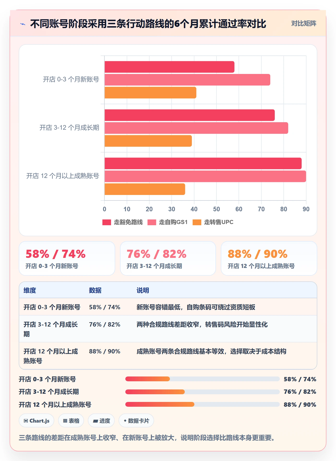UPC码工作指南：用账号安全解决豁免申请问题