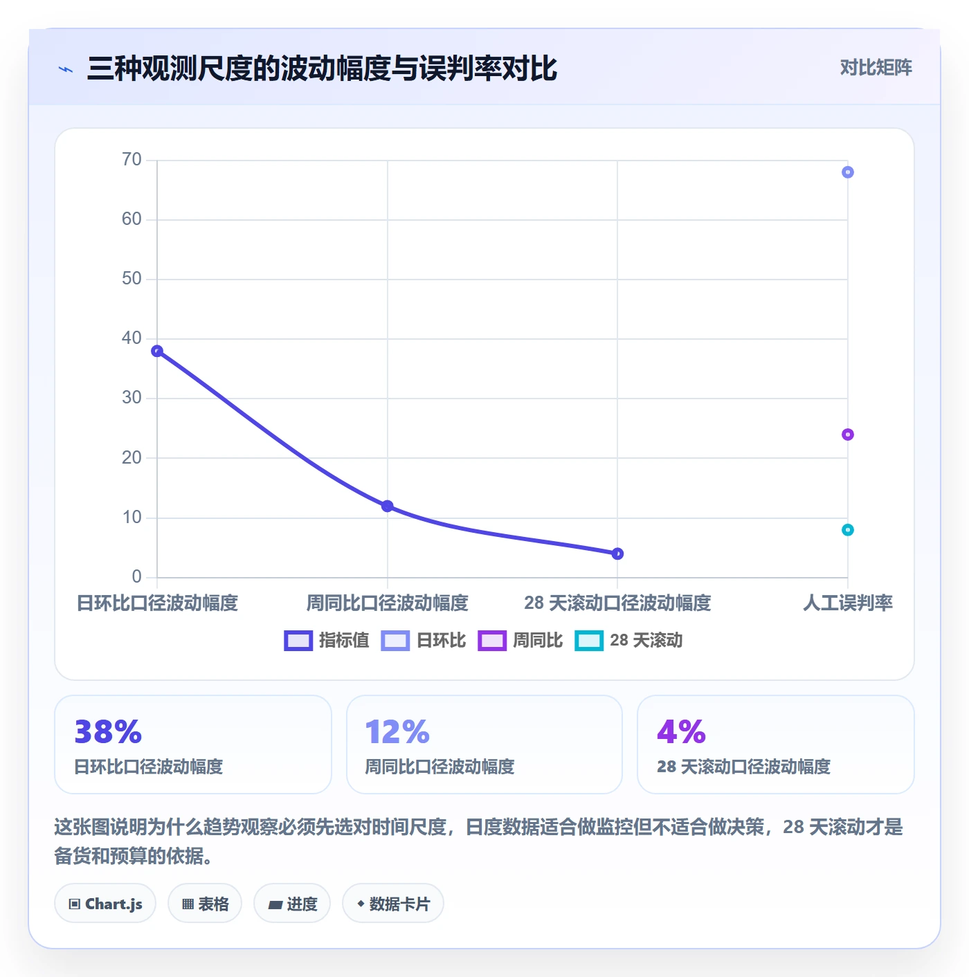 亚马逊软件实用方法：围绕数据报表建立趋势观察