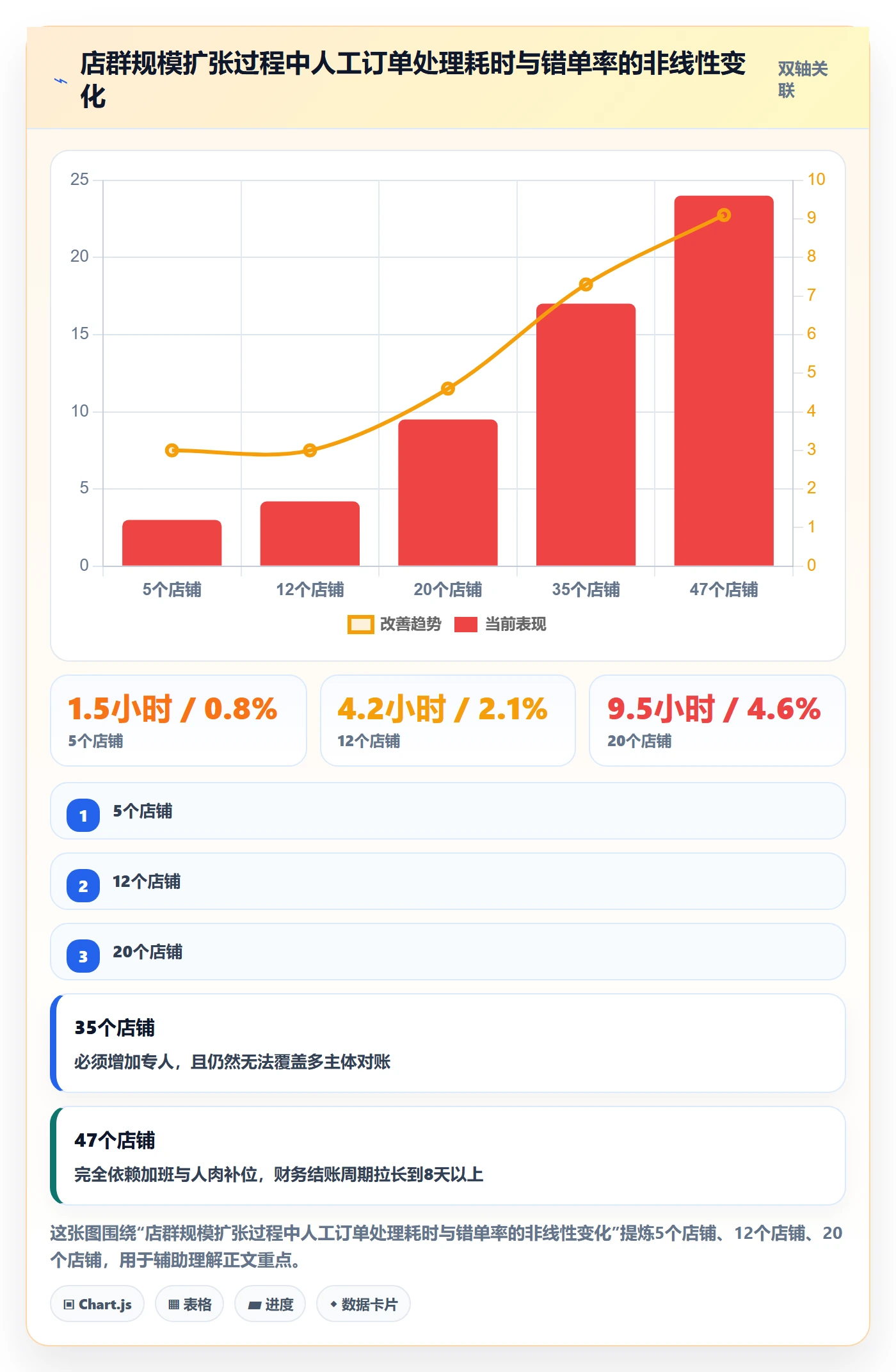 erp跨境电商规划方法：系统实施与店群管理如何衔接