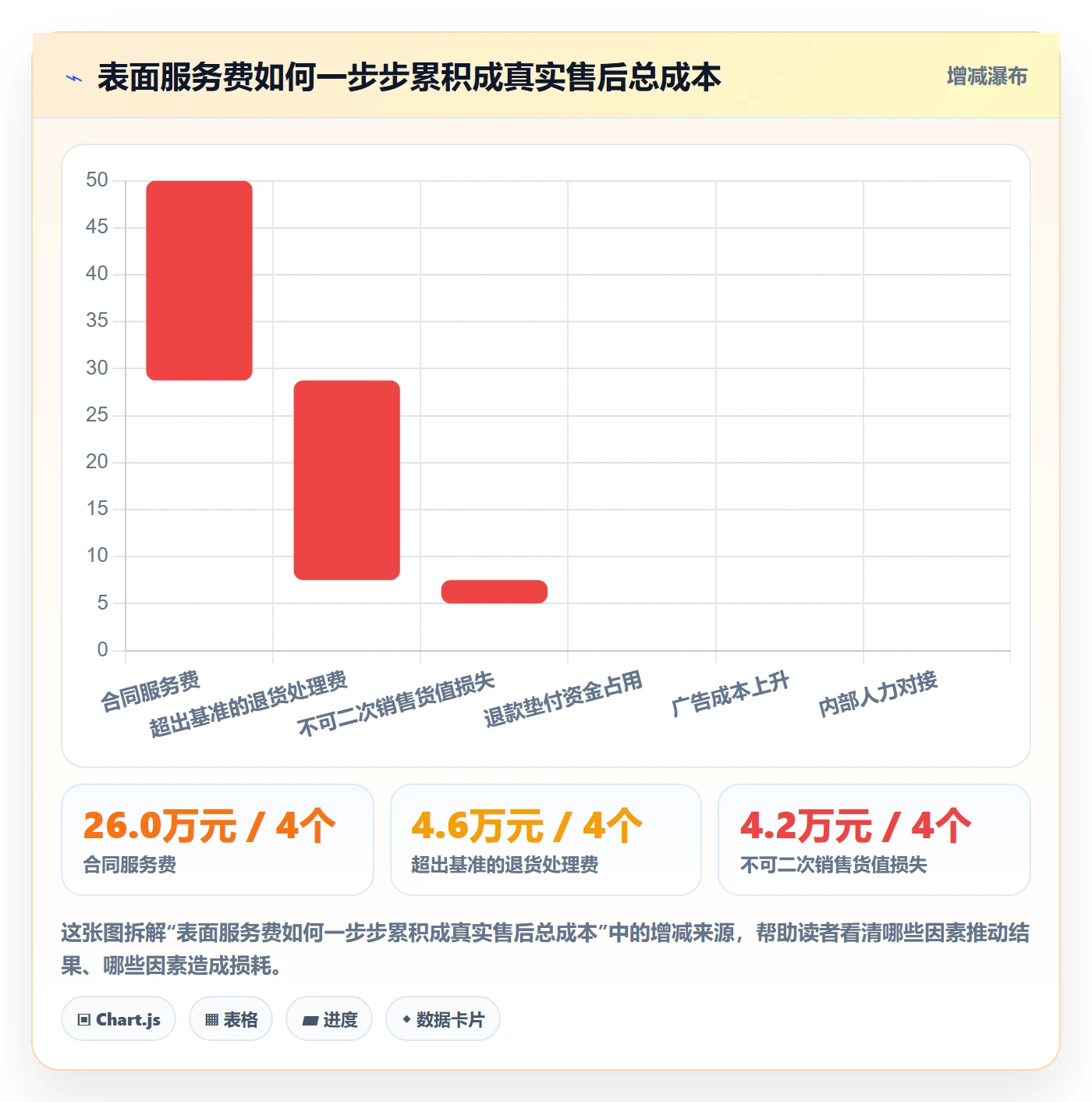 跨境电商一站式服务选择标准：售后服务维度如何评估成本控制