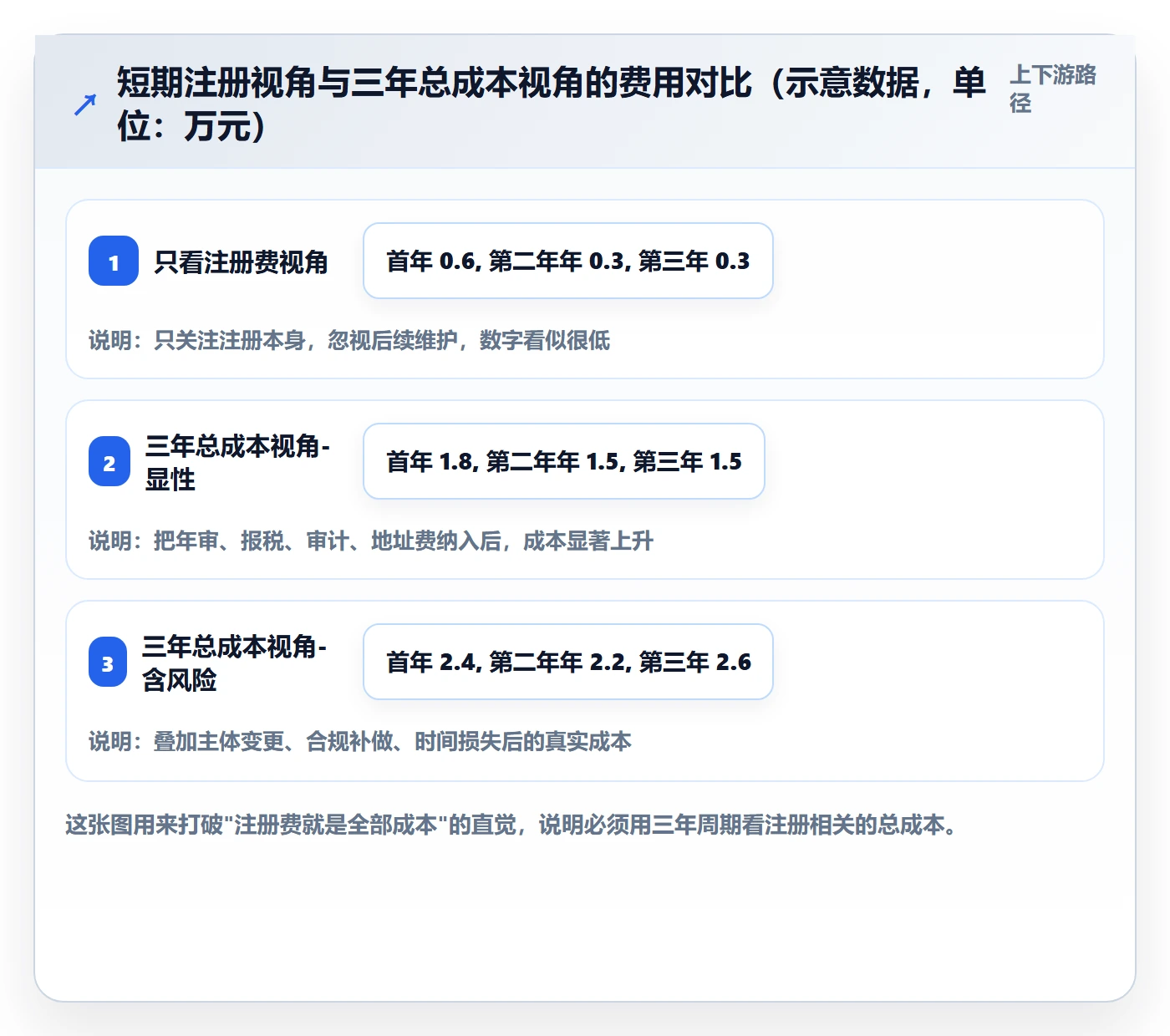 跨境电商一站式服务能力清单：成本控制需要覆盖哪些公司注册事项