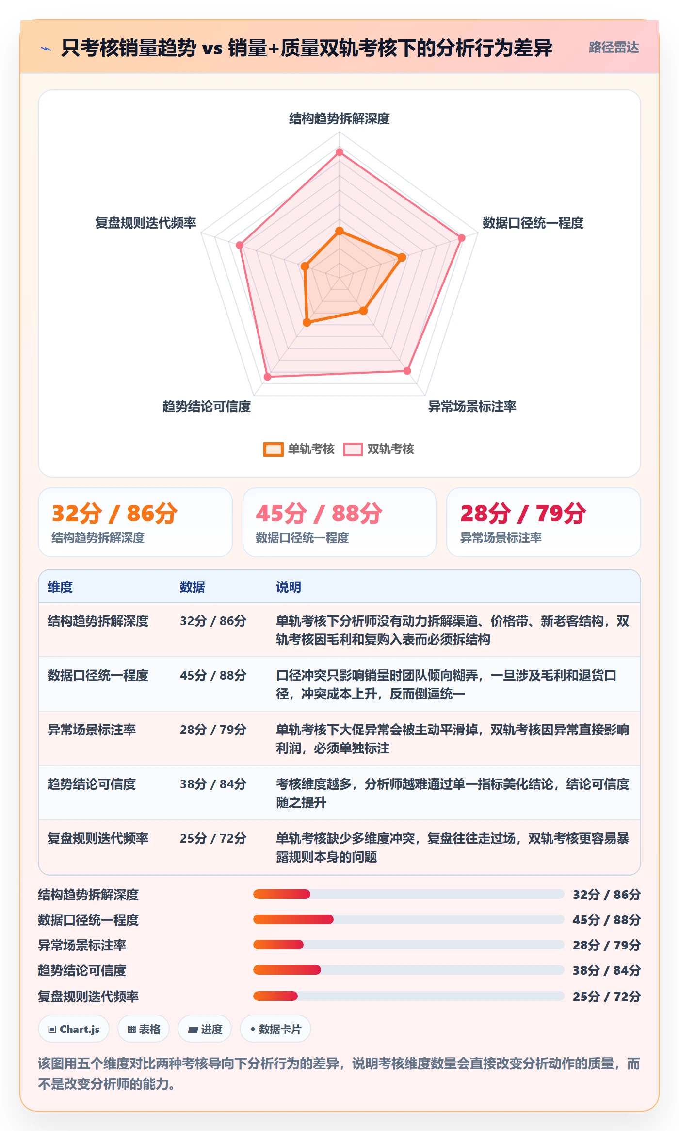 商品分析避坑指南：销量趋势环节的绩效考核要注意什么