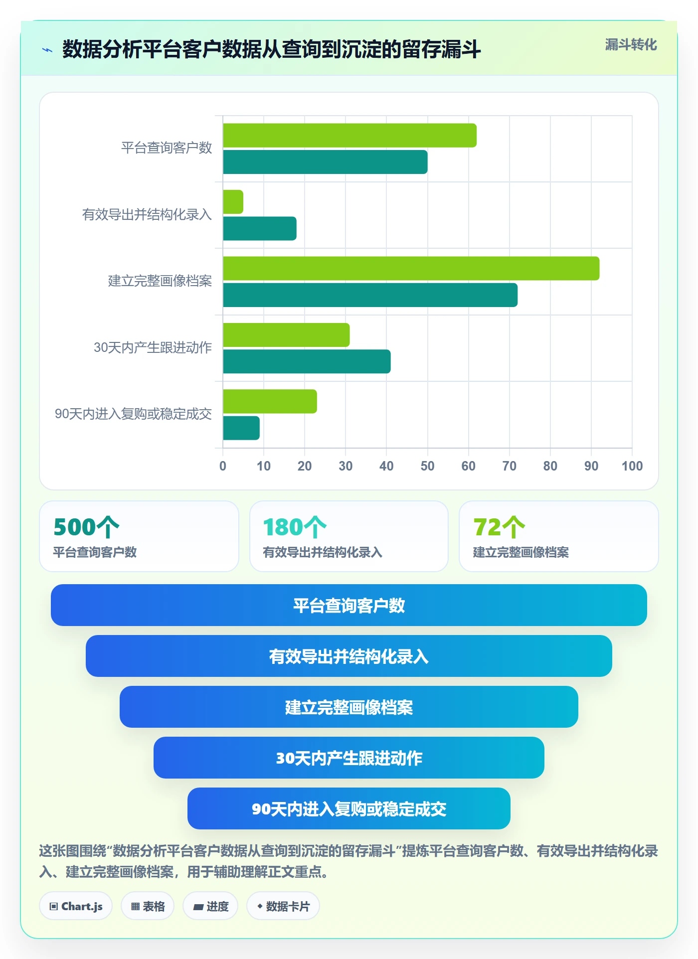外贸数据分析平台实用方法：围绕客户画像建立日常管理