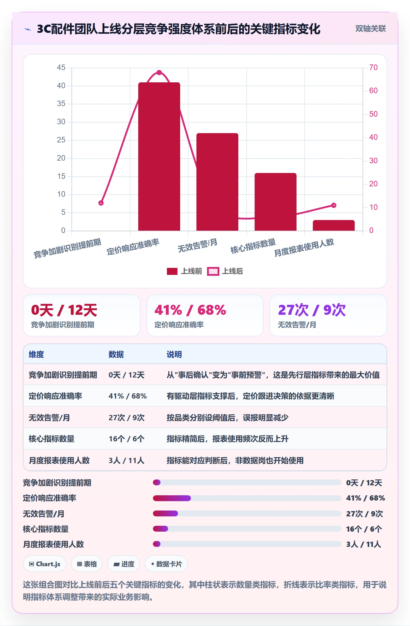 商品分析场景解析：竞争强度中的指标体系怎么处理