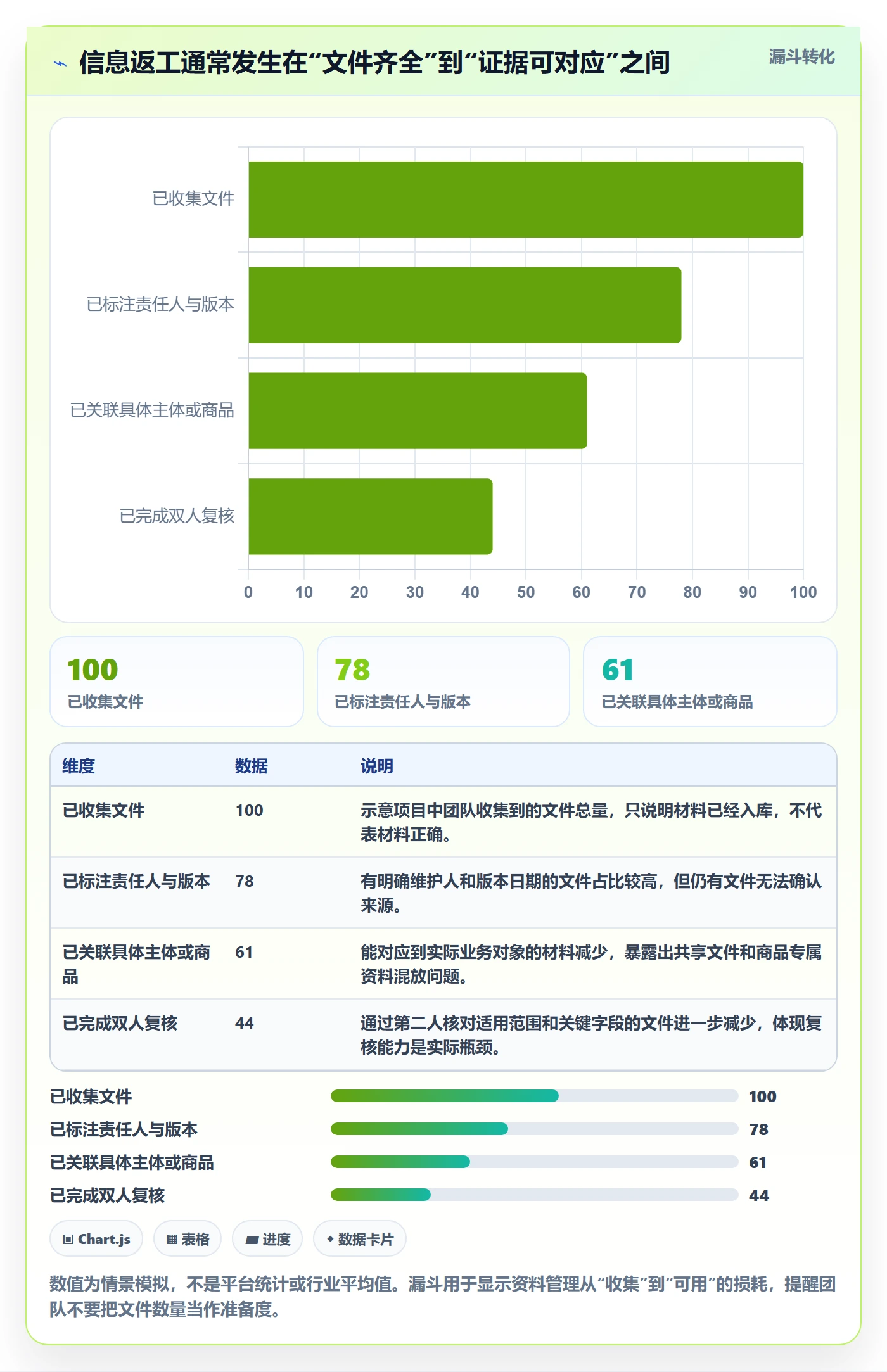 temu实用方法：围绕平台入驻建立标准化管理