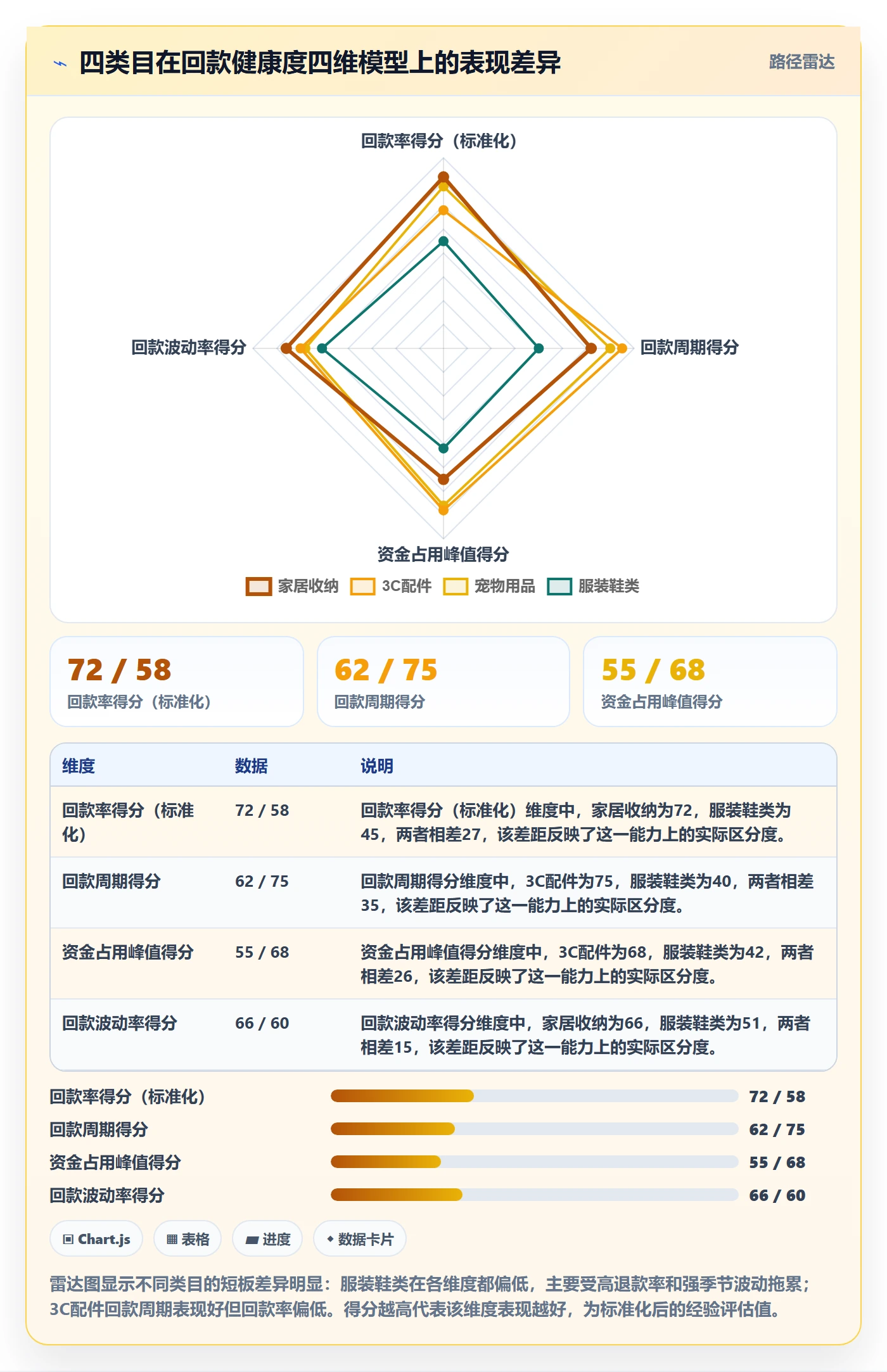 亚马逊软件进阶课：围绕选品工具完善回款管理