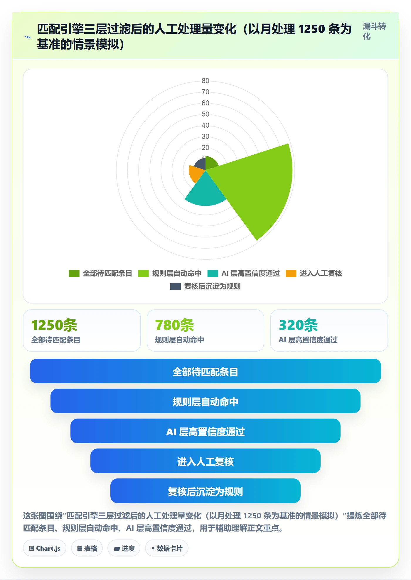 外贸数据分析平台方案设计：商品编码场景的效率提升怎么做