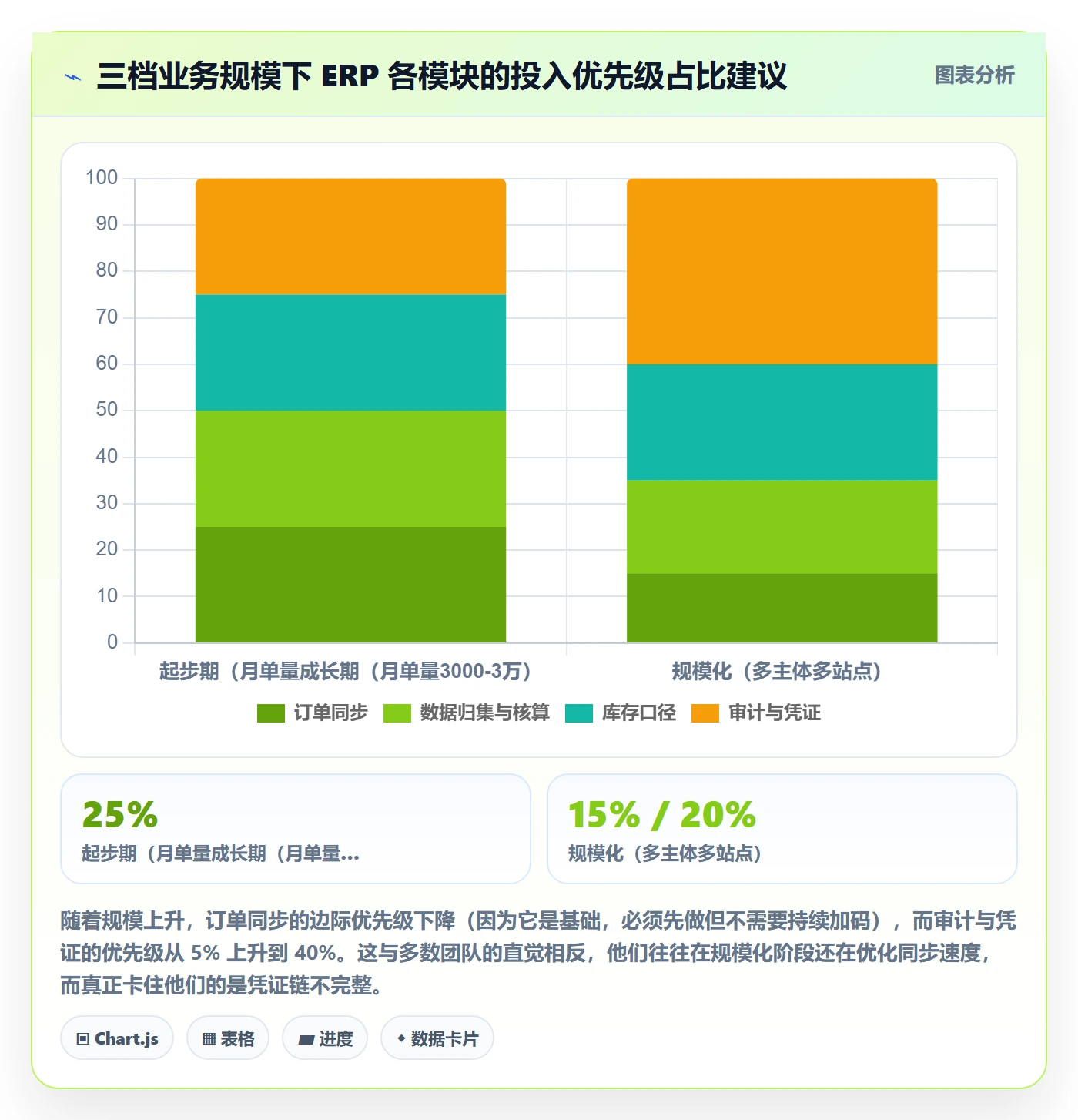 erp跨境电商怎么落地？从订单同步讲清合规管理