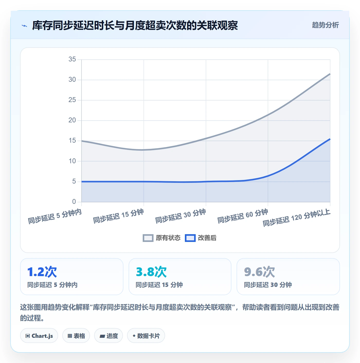 erp跨境电商工作指南：用精细化运营解决多平台刊登问题